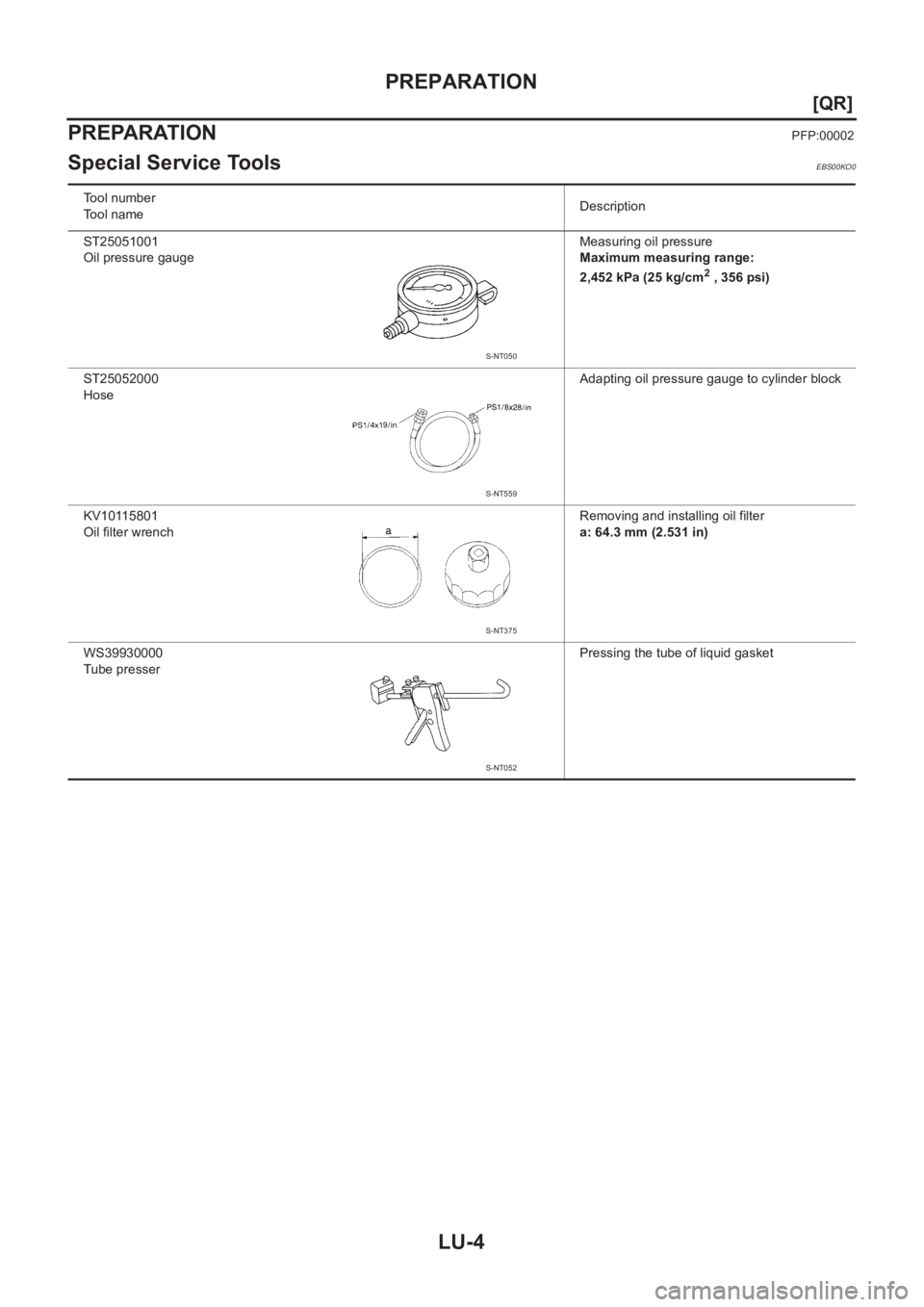 NISSAN X-TRAIL 2001  Service Repair Manual LU-4
[QR]
PREPARATION
PREPARATION
PFP:00002
Special Service ToolsEBS00KO0
Tool number
Tool nameDescription
ST25051001
Oil pressure gaugeMeasuring oil pressure
Maximum measuring range:
2,452 kPa (25 kg