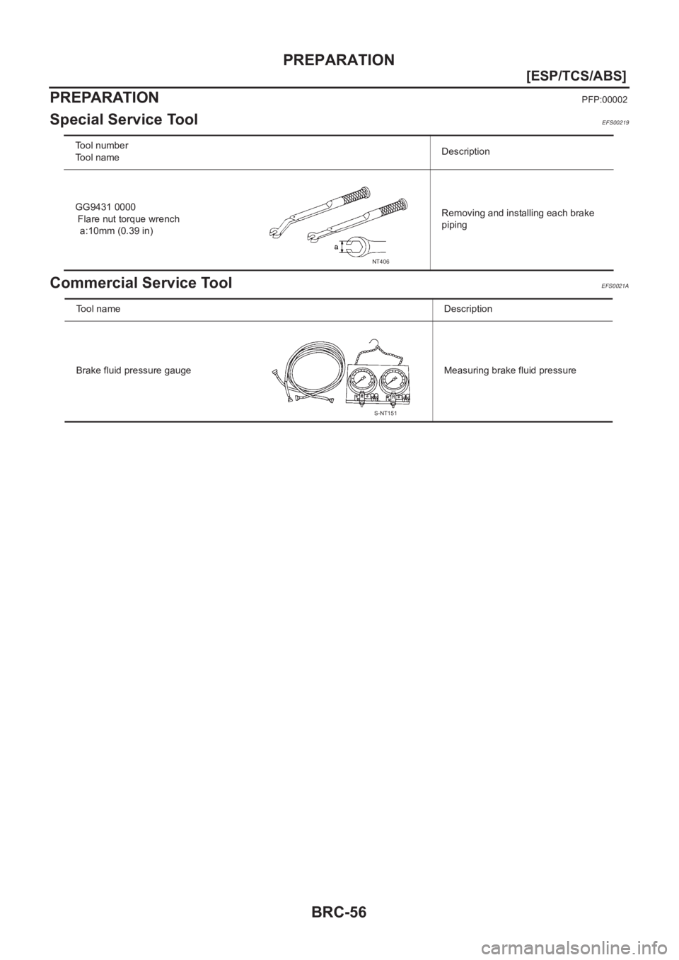 NISSAN X-TRAIL 2001  Service Repair Manual BRC-56
[ESP/TCS/ABS]
PREPARATION
PREPARATION
PFP:00002
Special Service ToolEFS00219
Commercial Service ToolEFS0021A
Tool number
Tool nameDescription
GG9431 0000
 Flare nut torque wrench
a:10mm (0.39 i