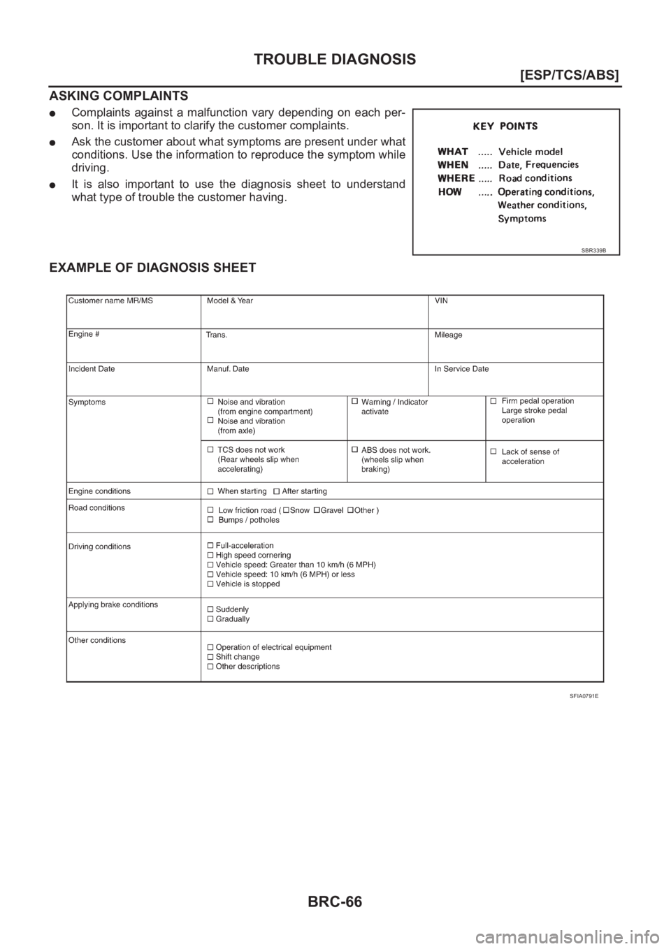 NISSAN X-TRAIL 2001  Service Repair Manual BRC-66
[ESP/TCS/ABS]
TROUBLE DIAGNOSIS
ASKING COMPLAINTS
●Complaints  against  a  malfunction  vary  depending  on  each  per-
son. It is important to clarify the customer complaints.
●Ask the cus