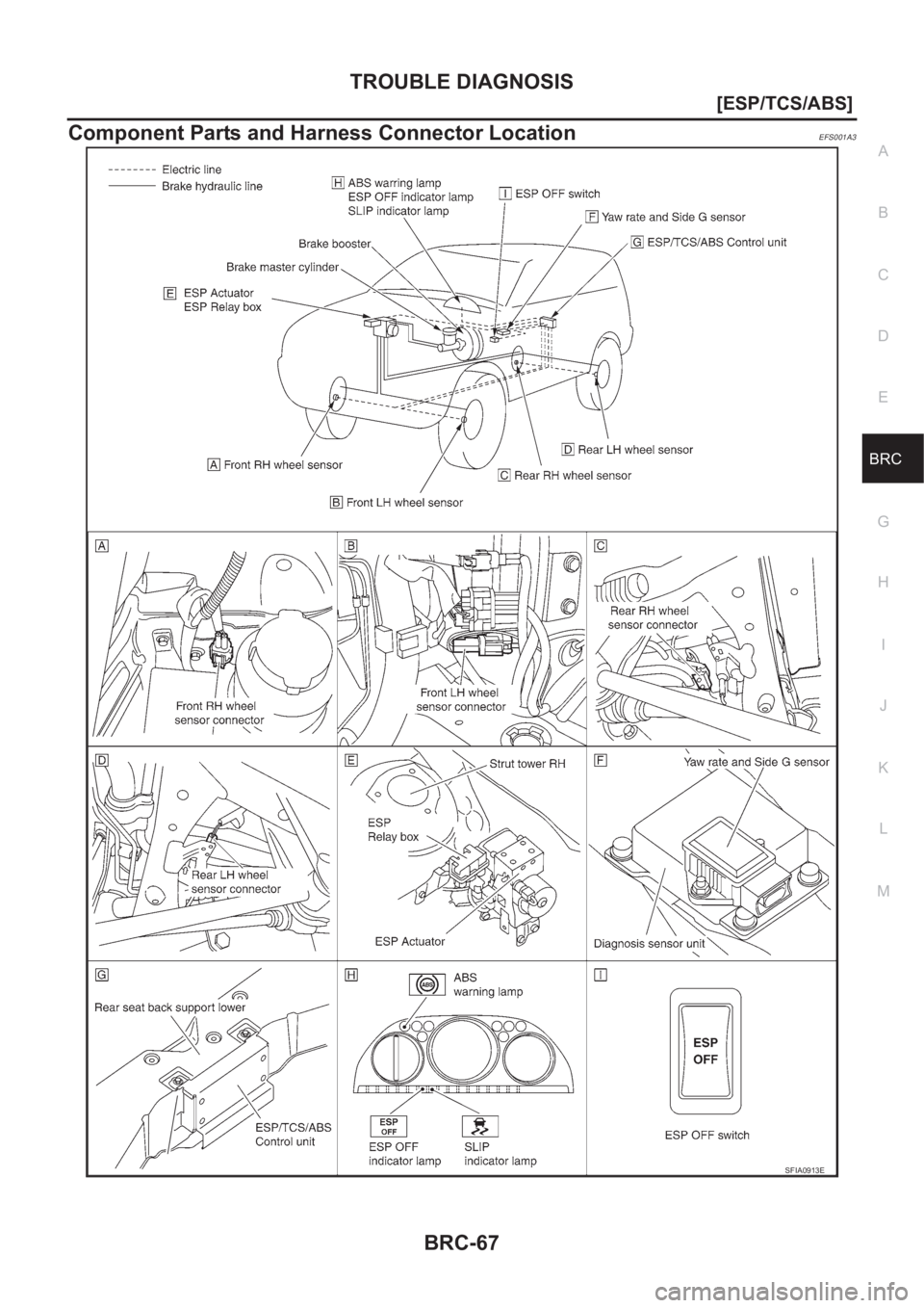 NISSAN X-TRAIL 2001  Service Repair Manual TROUBLE DIAGNOSIS
BRC-67
[ESP/TCS/ABS]
C
D
E
G
H
I
J
K
L
MA
B
BRC
Component Parts and Harness Connector Location EFS001A3
SFIA0913E 