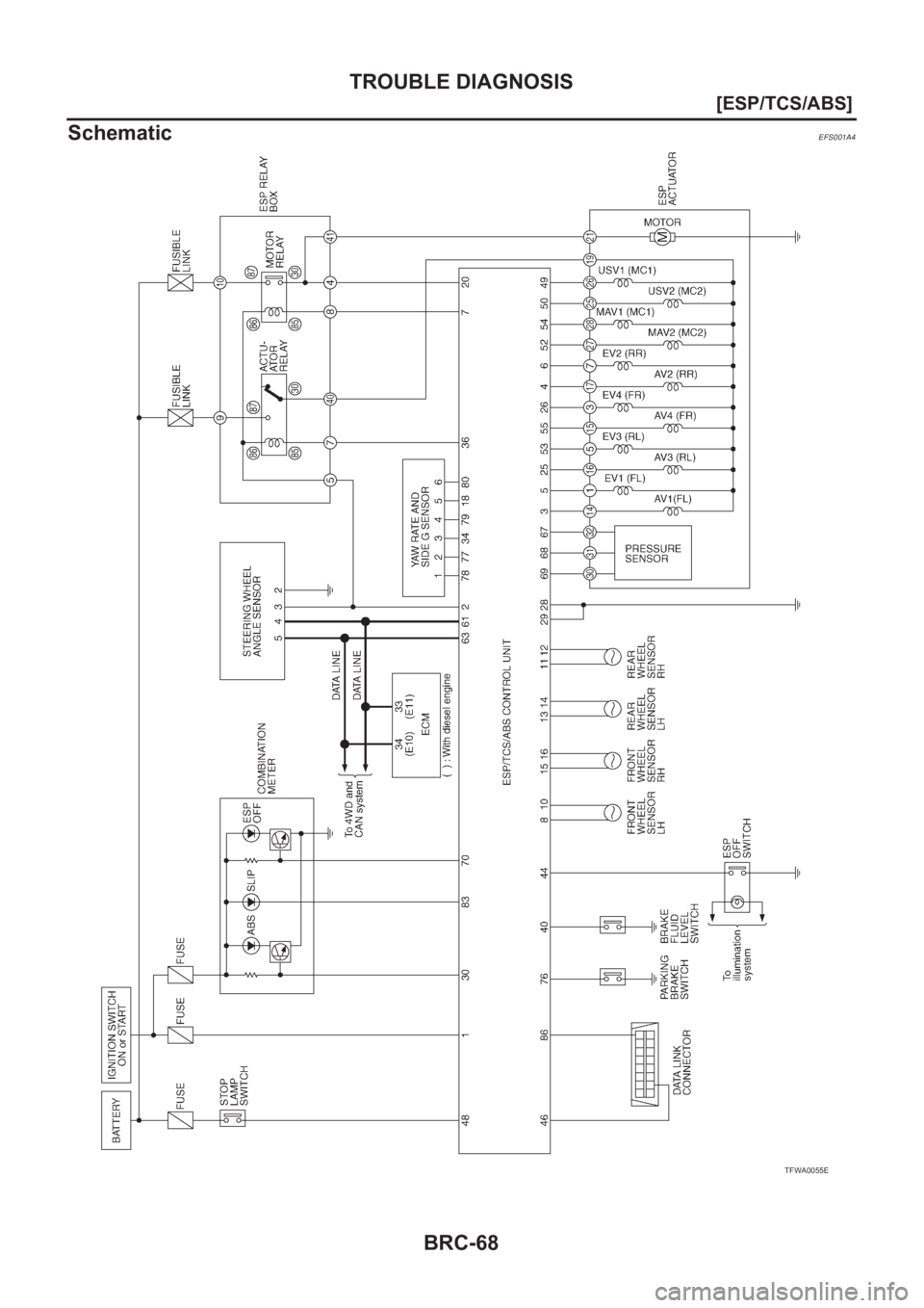 NISSAN X-TRAIL 2001  Service Repair Manual BRC-68
[ESP/TCS/ABS]
TROUBLE DIAGNOSIS
Schematic
EFS001A4
TFWA0055E 