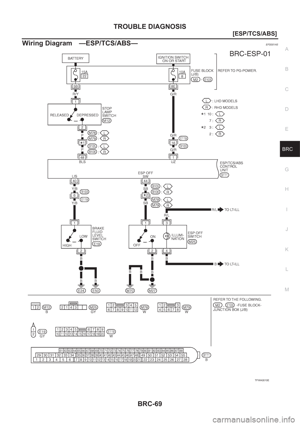 NISSAN X-TRAIL 2001  Service Repair Manual TROUBLE DIAGNOSIS
BRC-69
[ESP/TCS/ABS]
C
D
E
G
H
I
J
K
L
MA
B
BRC
Wiring Diagram —ESP/TCS/ABS—EFS001A5
TFWA0010E 