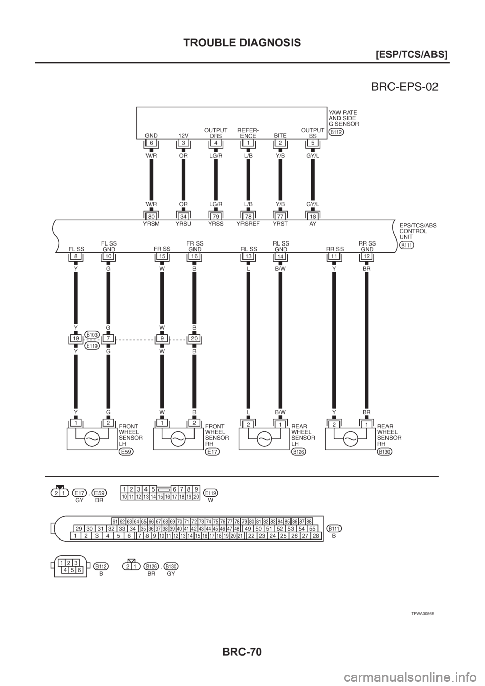 NISSAN X-TRAIL 2001  Service Repair Manual BRC-70
[ESP/TCS/ABS]
TROUBLE DIAGNOSIS
TFWA0056E 