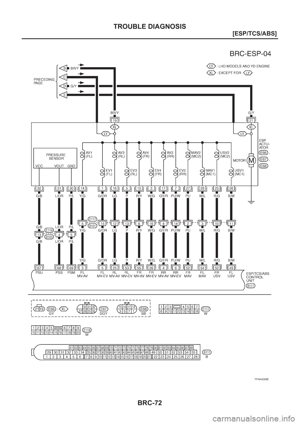 NISSAN X-TRAIL 2001  Service Repair Manual BRC-72
[ESP/TCS/ABS]
TROUBLE DIAGNOSIS
TFWA0058E 