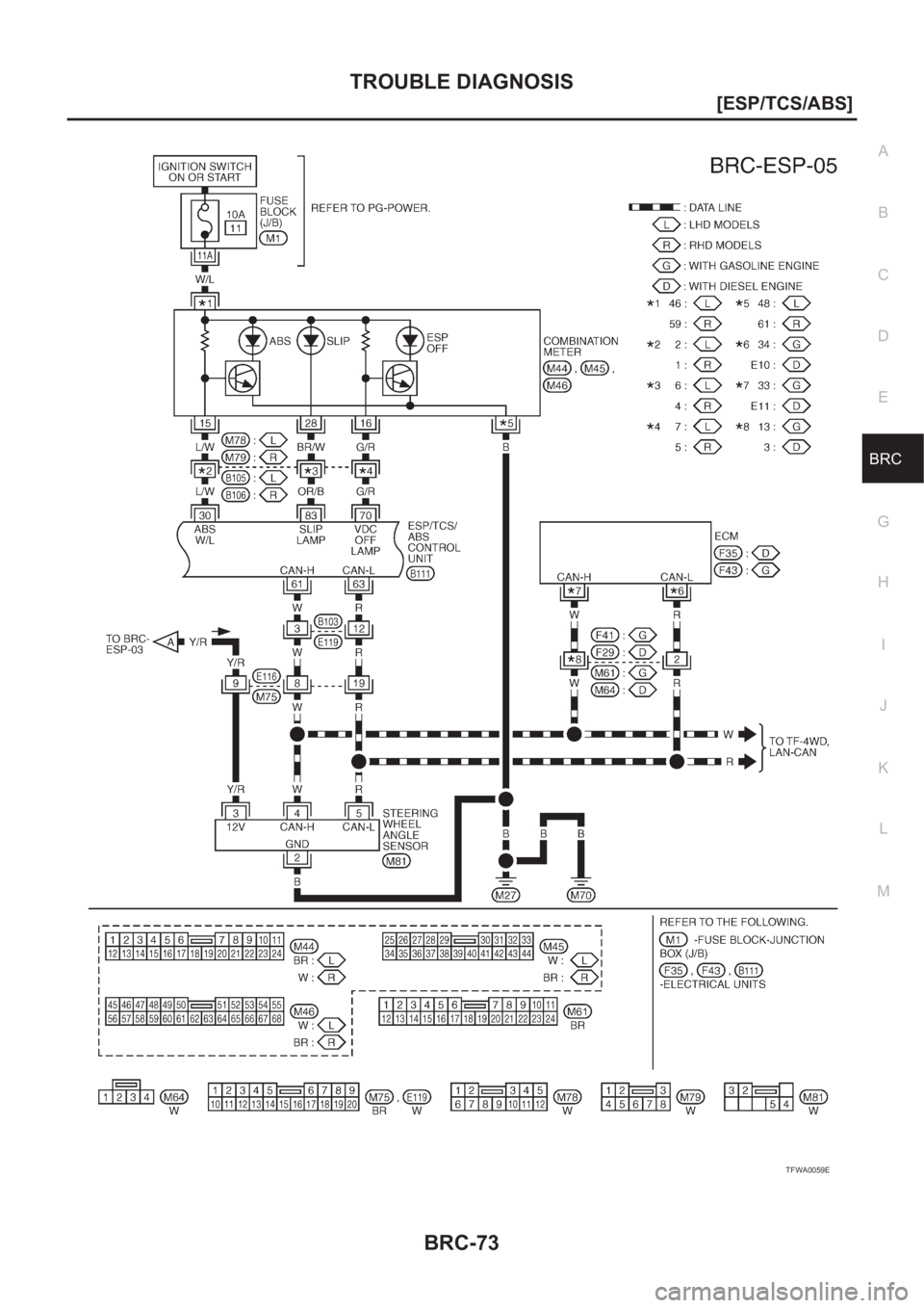 NISSAN X-TRAIL 2001  Service Repair Manual TROUBLE DIAGNOSIS
BRC-73
[ESP/TCS/ABS]
C
D
E
G
H
I
J
K
L
MA
B
BRC
TFWA0059E 