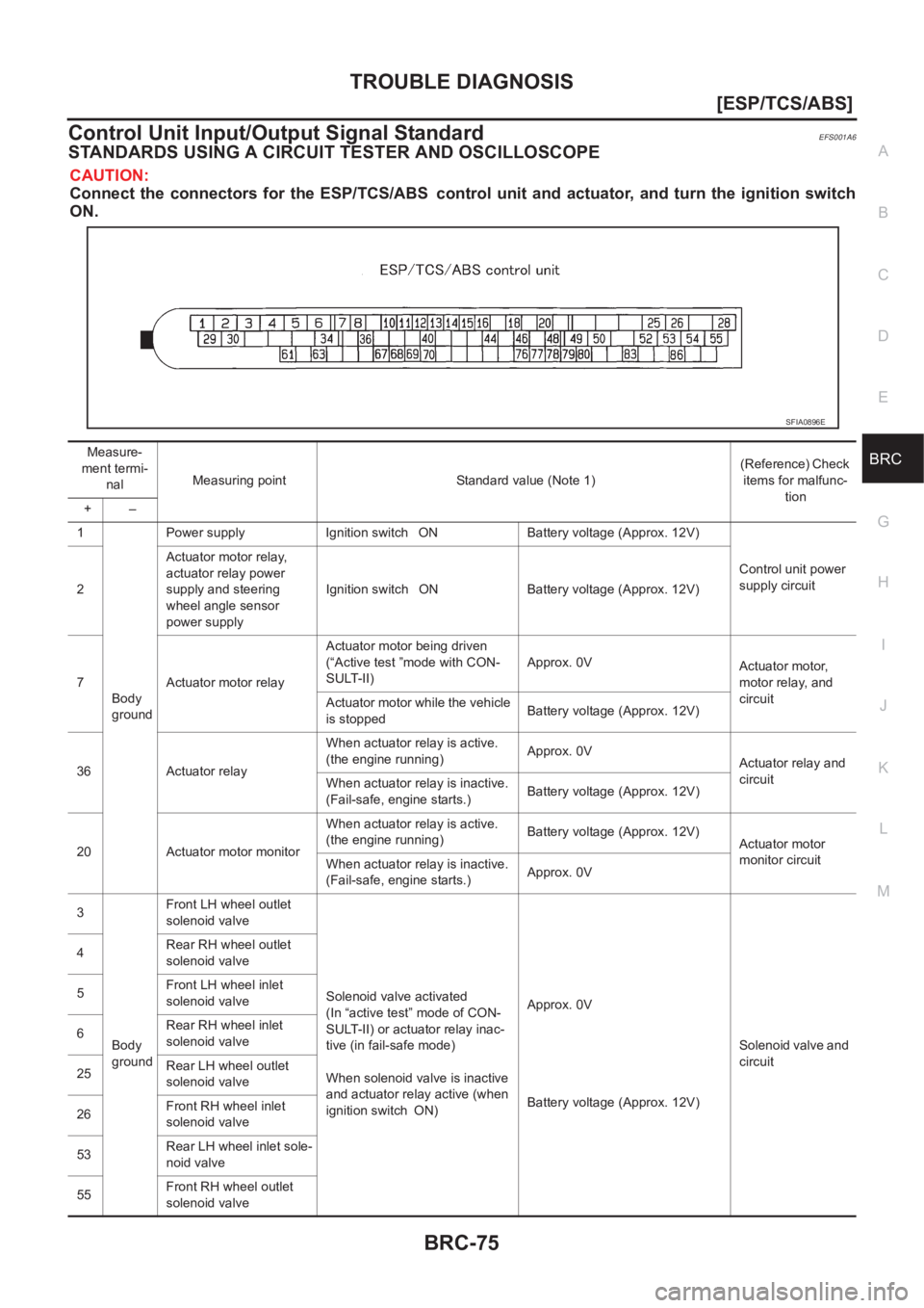 NISSAN X-TRAIL 2001  Service Repair Manual TROUBLE DIAGNOSIS
BRC-75
[ESP/TCS/ABS]
C
D
E
G
H
I
J
K
L
MA
B
BRC
Control Unit Input/Output Signal StandardEFS001A6
STANDARDS USING A CIRCUIT TESTER AND OSCILLOSCOPE
CAUTION:
Connect  the  connectors 