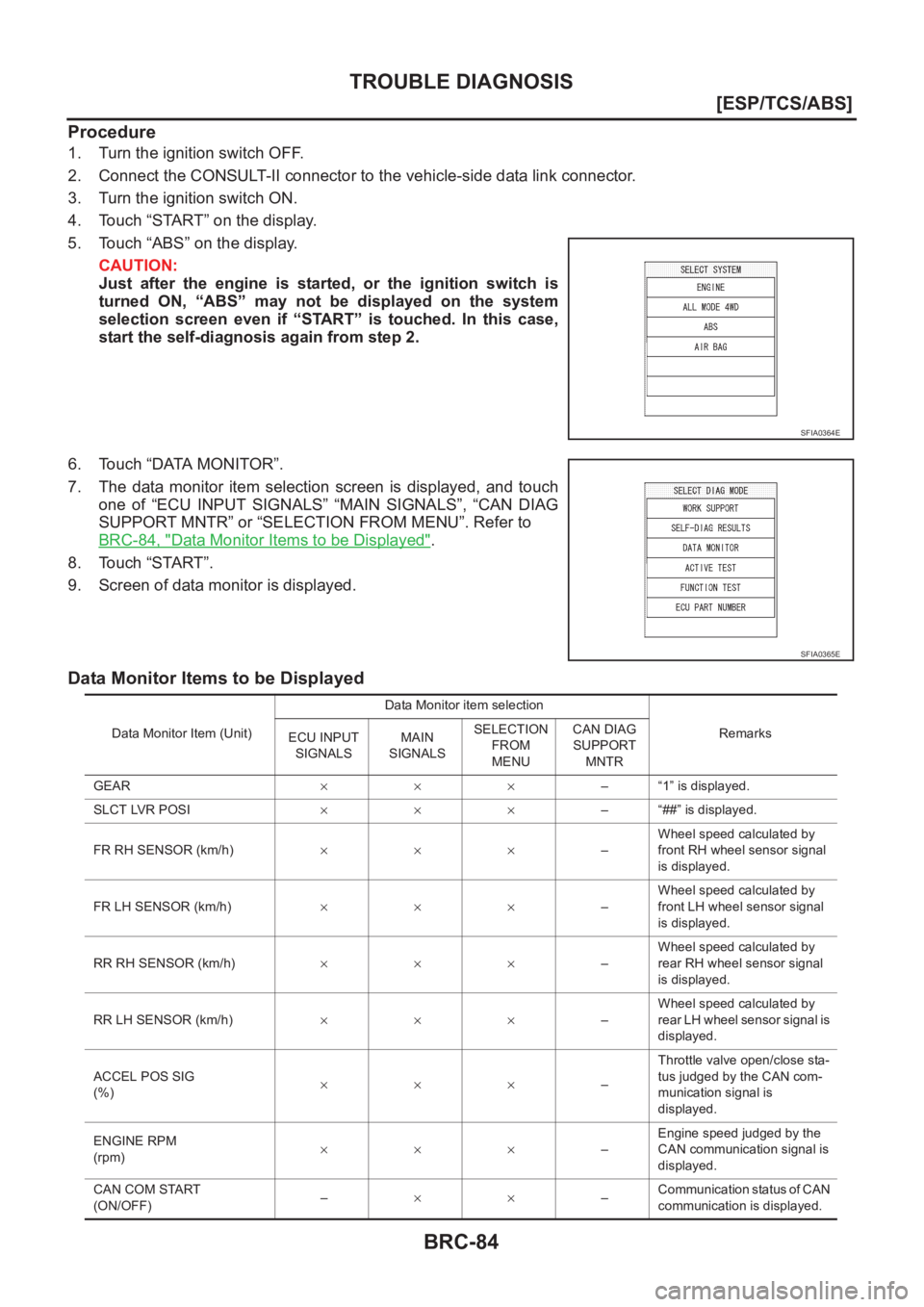NISSAN X-TRAIL 2001  Service Repair Manual BRC-84
[ESP/TCS/ABS]
TROUBLE DIAGNOSIS
Procedure
1. Turn the ignition switch OFF.
2. Connect the CONSULT-II connector to the vehicle-side data link connector.
3. Turn the ignition switch ON.
4. Touch 