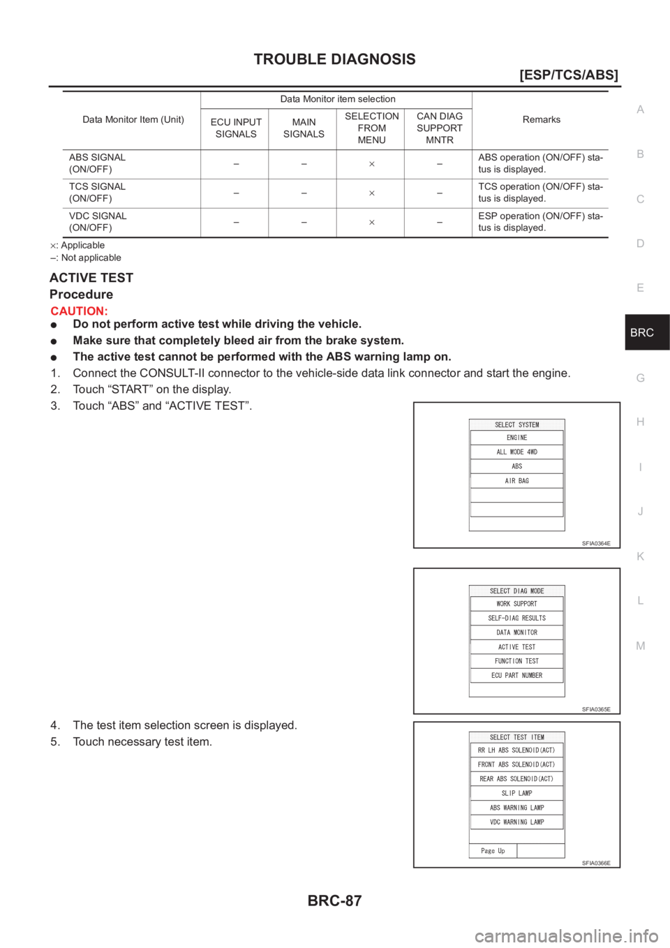 NISSAN X-TRAIL 2001  Service Repair Manual TROUBLE DIAGNOSIS
BRC-87
[ESP/TCS/ABS]
C
D
E
G
H
I
J
K
L
MA
B
BRC
×: Applicable
–: Not applicable
ACTIVE TEST
Procedure
CAUTION:
●Do not perform active test while driving the vehicle.
●Make sur