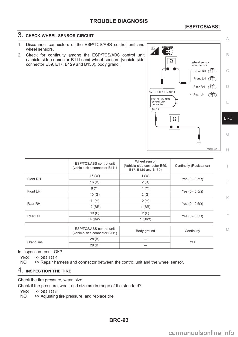 NISSAN X-TRAIL 2001  Service Repair Manual TROUBLE DIAGNOSIS
BRC-93
[ESP/TCS/ABS]
C
D
E
G
H
I
J
K
L
MA
B
BRC
3.CHECK WHEEL SENSOR CIRCUIT
1. Disconnect  connectors  of  the  ESP/TCS/ABS  control  unit  and
wheel sensors.
2. Check  for  continu