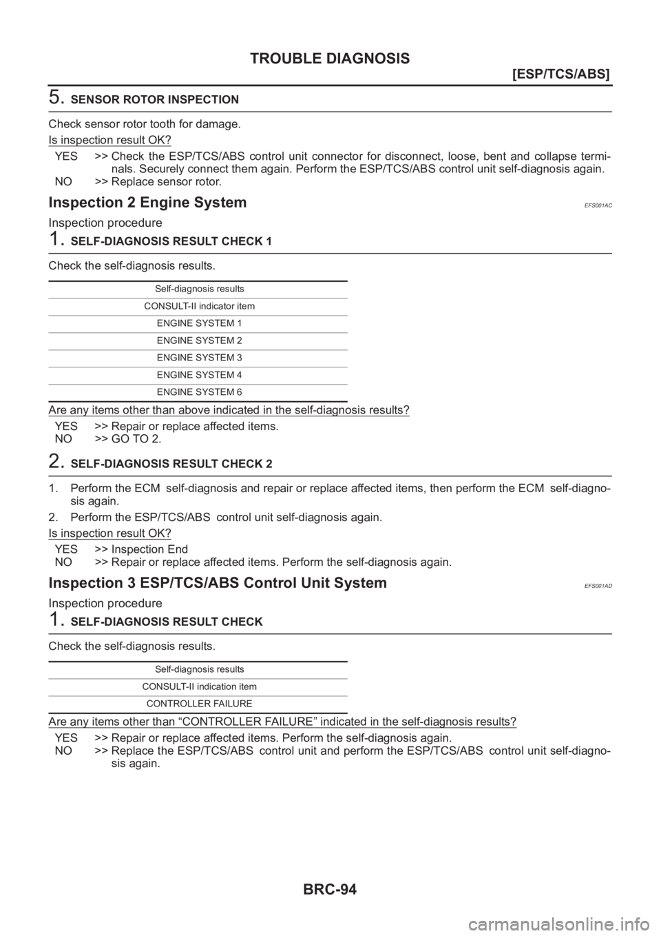 NISSAN X-TRAIL 2001  Service Repair Manual BRC-94
[ESP/TCS/ABS]
TROUBLE DIAGNOSIS
5. SENSOR ROTOR INSPECTION
Check sensor rotor tooth for damage.
Is inspection result OK?
YES >> Check  the  ESP/TCS/ABS  control  unit  connector  for  disconnec