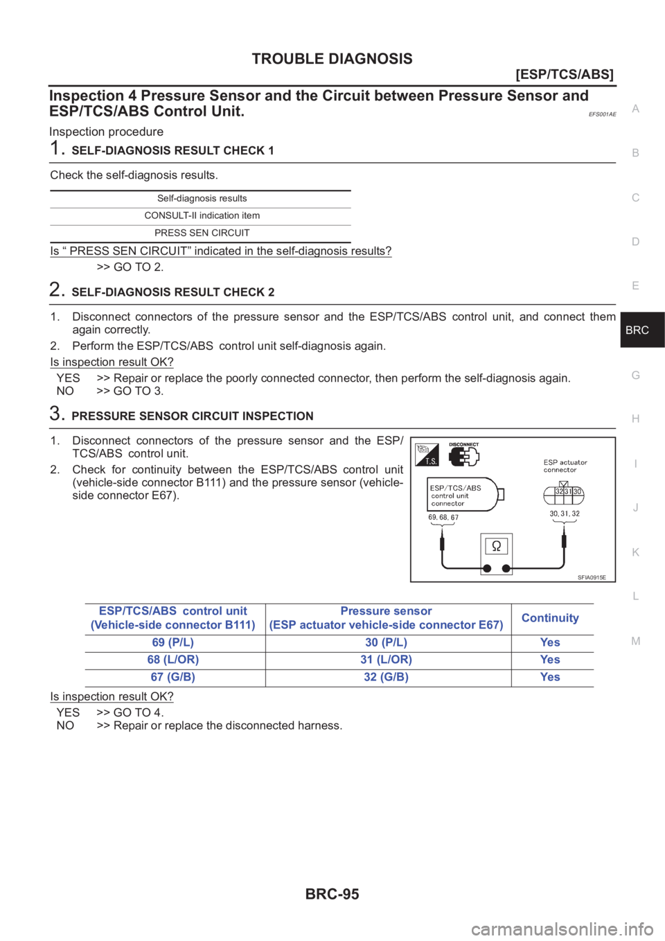 NISSAN X-TRAIL 2001  Service Repair Manual TROUBLE DIAGNOSIS
BRC-95
[ESP/TCS/ABS]
C
D
E
G
H
I
J
K
L
MA
B
BRC
Inspection 4 Pressure Sensor and the Circuit between Pressure Sensor and 
ESP/TCS/ABS Control Unit.
EFS001AE
Inspection procedure
1.SE