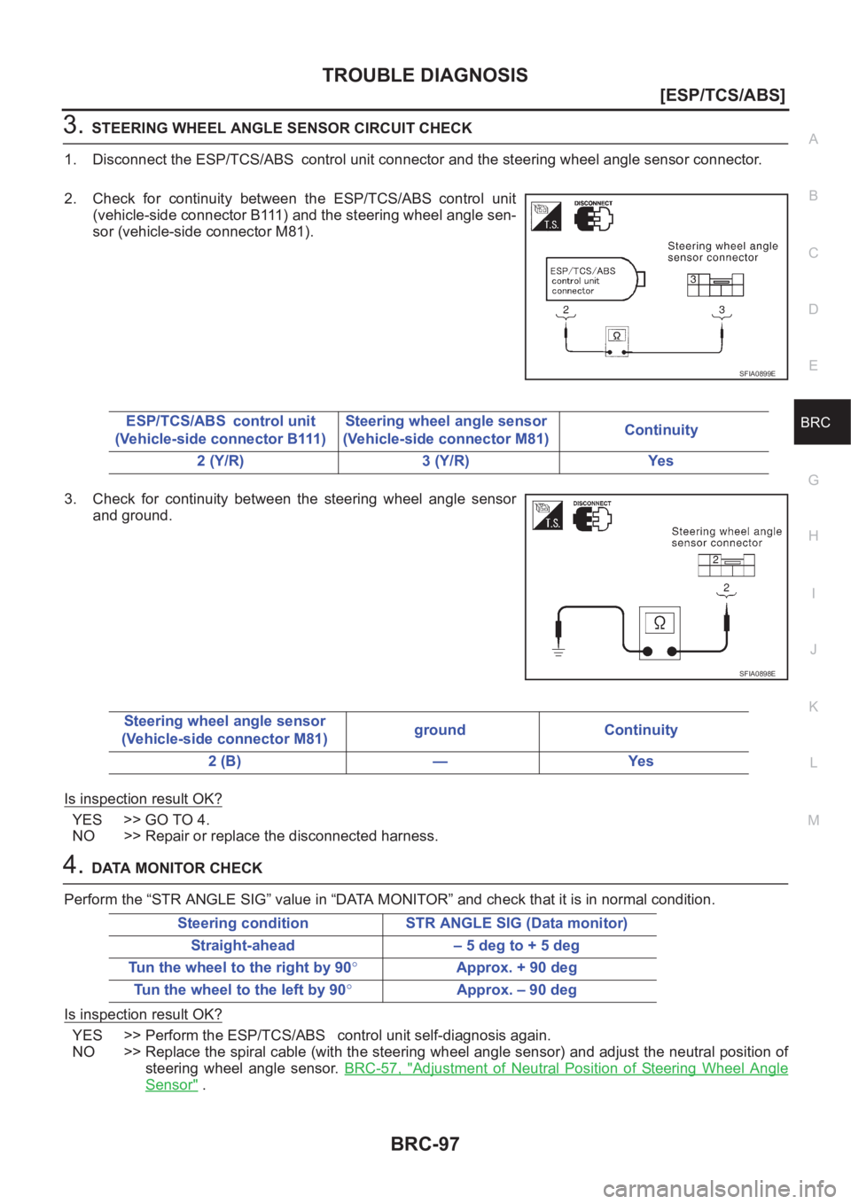 NISSAN X-TRAIL 2001  Service Repair Manual TROUBLE DIAGNOSIS
BRC-97
[ESP/TCS/ABS]
C
D
E
G
H
I
J
K
L
MA
B
BRC
3.STEERING WHEEL ANGLE SENSOR CIRCUIT CHECK
1. Disconnect the ESP/TCS/ABS control unit connector and the steering wheel angle sensor c