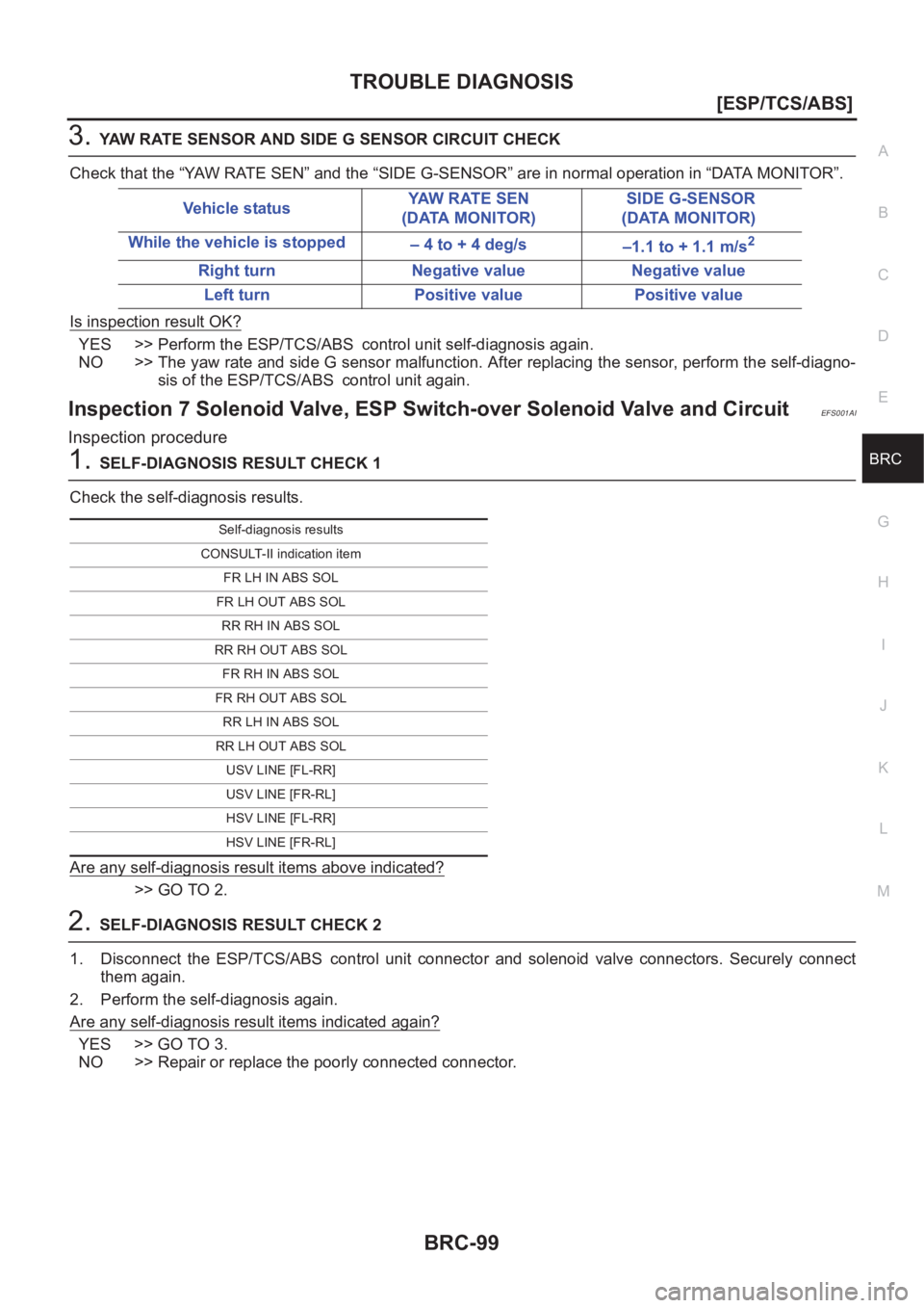NISSAN X-TRAIL 2001  Service Repair Manual TROUBLE DIAGNOSIS
BRC-99
[ESP/TCS/ABS]
C
D
E
G
H
I
J
K
L
MA
B
BRC
3.YAW RATE SENSOR AND SIDE G SENSOR CIRCUIT CHECK
Check that the “YAW RATE SEN” and the “SIDE G-SENSOR” are in normal operatio