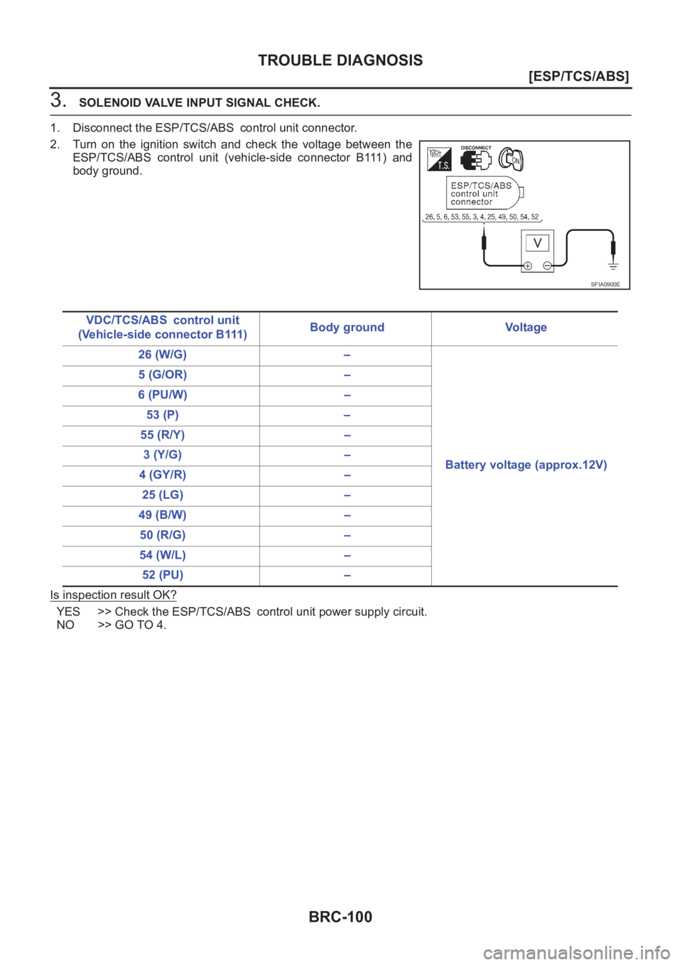 NISSAN X-TRAIL 2001  Service Repair Manual BRC-100
[ESP/TCS/ABS]
TROUBLE DIAGNOSIS
3. SOLENOID VALVE INPUT SIGNAL CHECK.
1. Disconnect the ESP/TCS/ABS control unit connector.
2. Turn  on  the  ignition  switch  and  check  the  voltage  betwee