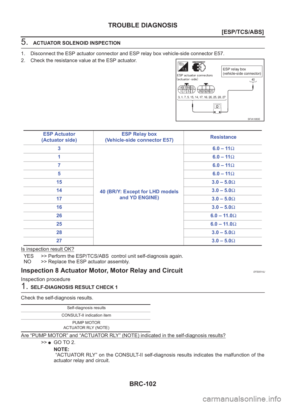 NISSAN X-TRAIL 2001  Service Repair Manual BRC-102
[ESP/TCS/ABS]
TROUBLE DIAGNOSIS
5. ACTUATOR SOLENOID INSPECTION
1. Disconnect the ESP actuator connector and ESP relay box vehicle-side connector E57.
2. Check the resistance value at the ESP 