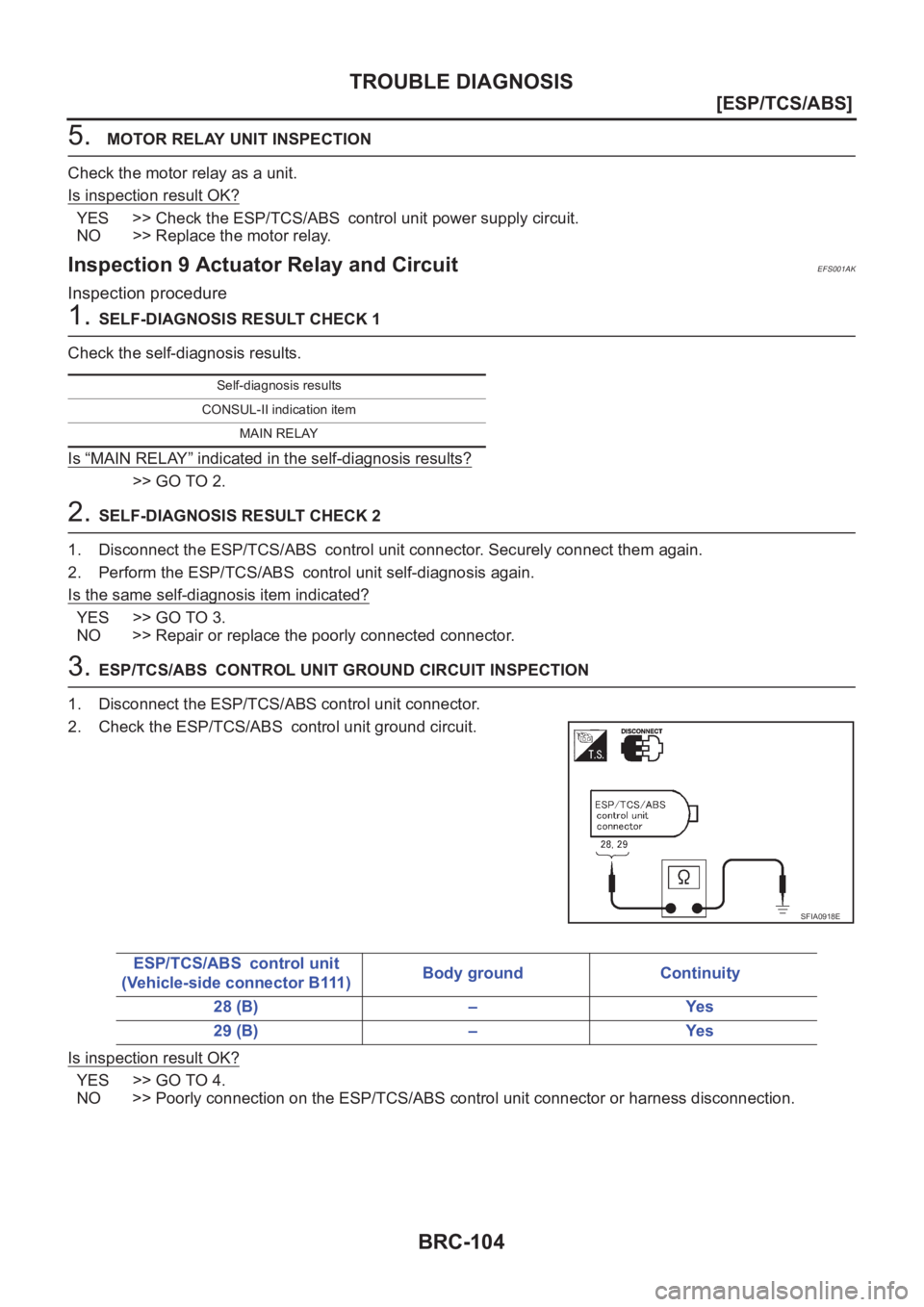 NISSAN X-TRAIL 2001  Service Repair Manual BRC-104
[ESP/TCS/ABS]
TROUBLE DIAGNOSIS
5. MOTOR RELAY UNIT INSPECTION
Check the motor relay as a unit.
Is inspection result OK?
YES >> Check the ESP/TCS/ABS control unit power supply circuit.
NO >> R