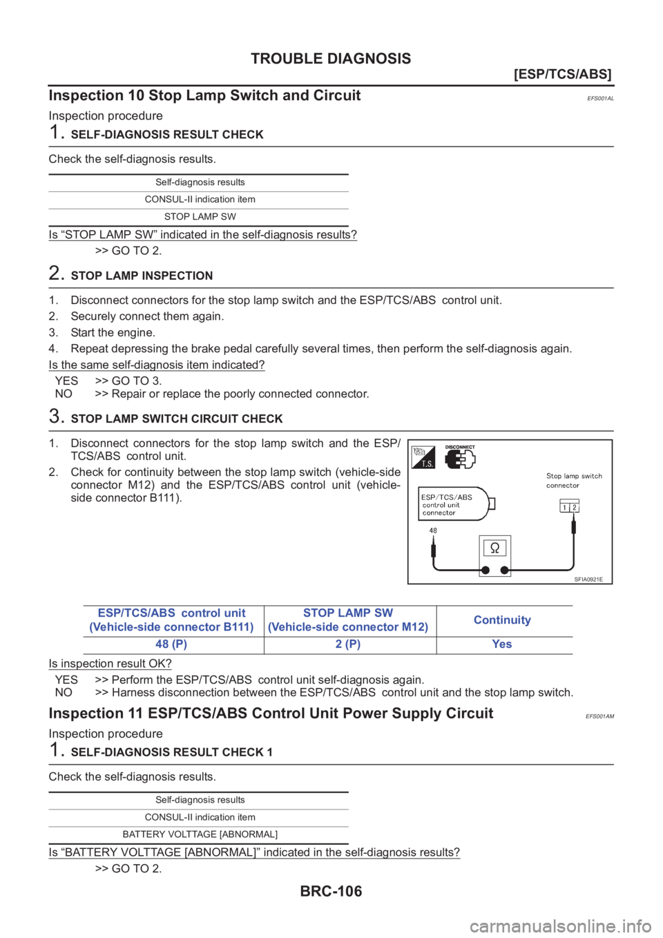 NISSAN X-TRAIL 2001  Service Repair Manual BRC-106
[ESP/TCS/ABS]
TROUBLE DIAGNOSIS
Inspection 10 Stop Lamp Switch and Circuit
EFS001AL
Inspection procedure
1. SELF-DIAGNOSIS RESULT CHECK
Check the self-diagnosis results.
Is 
“STOP LAMP SW”