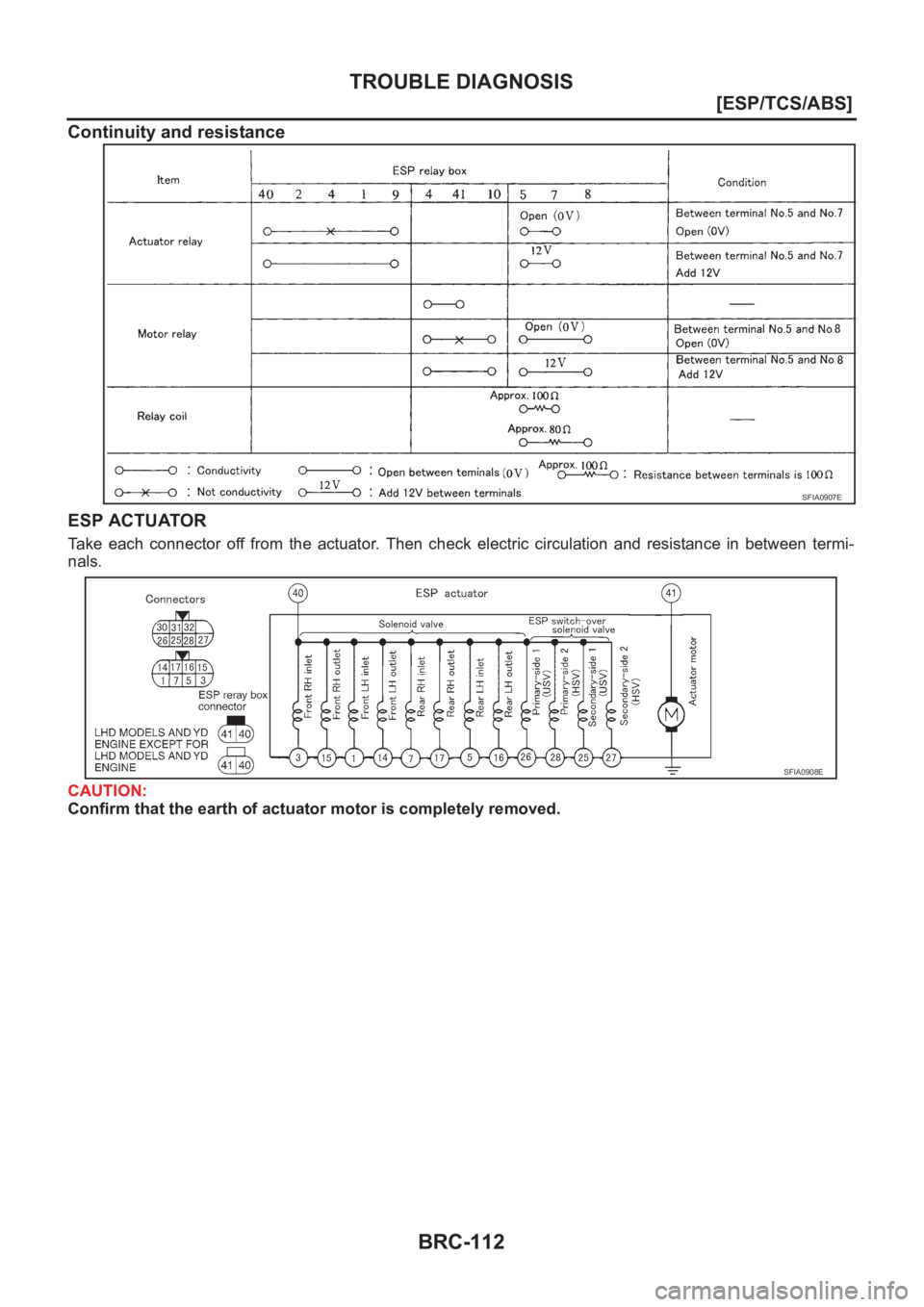 NISSAN X-TRAIL 2001  Service Repair Manual BRC-112
[ESP/TCS/ABS]
TROUBLE DIAGNOSIS
Continuity and resistance
ESP ACTUATOR
Take  each  connector  off  from  the  actuator.  Then  check  electric circulation and resistance in between termi-
nals
