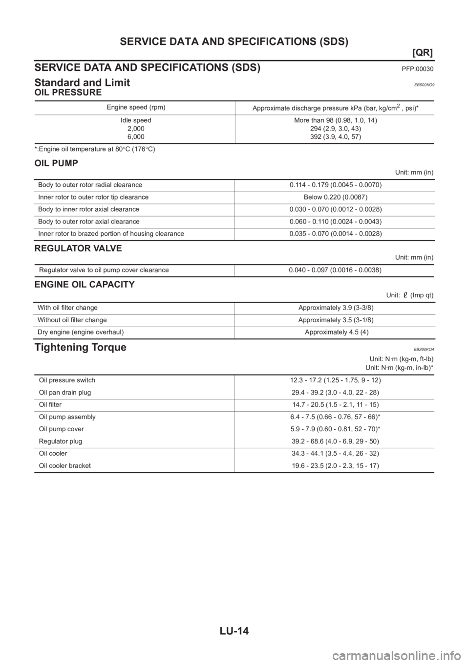 NISSAN X-TRAIL 2001  Service Repair Manual LU-14
[QR]
SERVICE DATA AND SPECIFICATIONS (SDS)
SERVICE DATA AND SPECIFICATIONS (SDS)
PFP:00030
Standard and LimitEBS00KO9
OIL PRESSURE
*:Engine oil temperature at 80°C (176°C)
OIL PUMP
Unit: mm (i
