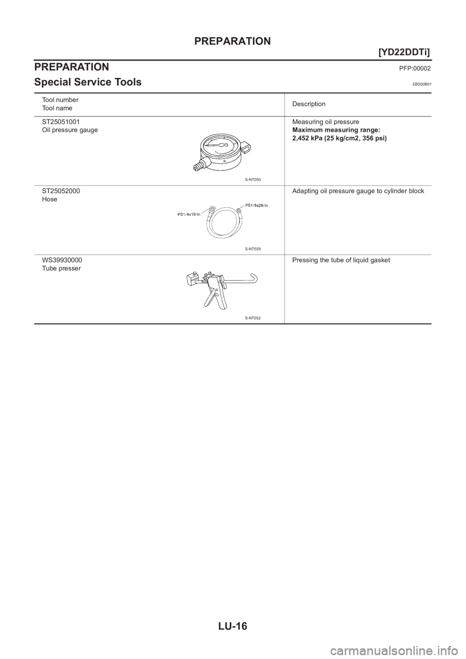NISSAN X-TRAIL 2001  Service Repair Manual LU-16
[YD22DDTi]
PREPARATION
PREPARATION
PFP:00002
Special Service ToolsEBS00B01
Tool number
Tool nameDescription
ST25051001
Oil pressure gaugeMeasuring oil pressure
Maximum measuring range:
2,452 kPa