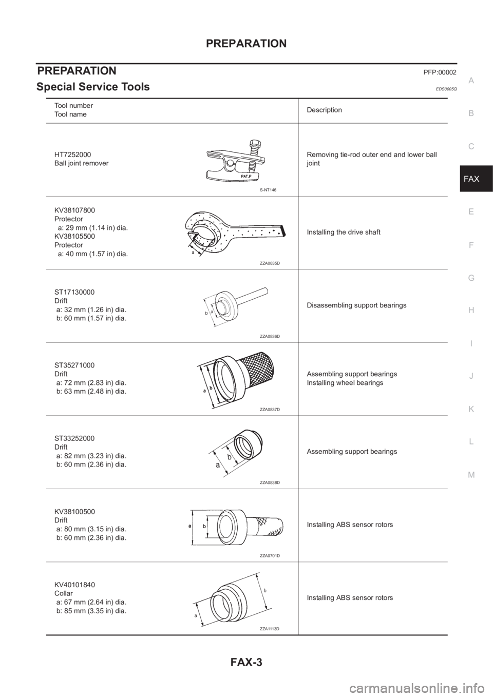 NISSAN X-TRAIL 2001 Service Repair Manual PREPARATION
FAX-3
C
E
F
G
H
I
J
K
L
MA
B
FA X
PREPARATIONPFP:00002
Special Service ToolsEDS0005Q
Tool number
Tool nameDescription
HT7252000
Ball joint removerRemoving tie-rod outer end and lower ball NISSAN X-TRAIL 2001 Service Repair Manual PREPARATION
FAX-3
C
E
F
G
H
I
J
K
L
MA
B
FA X
PREPARATIONPFP:00002
Special Service ToolsEDS0005Q
Tool number
Tool nameDescription
HT7252000
Ball joint removerRemoving tie-rod outer end and lower ball