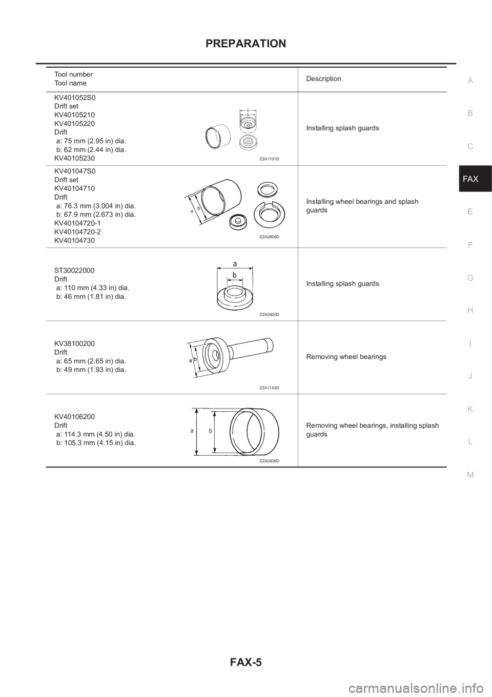 NISSAN X-TRAIL 2001 Service Repair Manual PREPARATION
FAX-5
C
E
F
G
H
I
J
K
L
MA
B
FA X
KV401052S0
Drift set
KV40105210
KV40105220
Drift
a: 75 mm (2.95 in) dia.
b: 62 mm (2.44 in) dia.
KV40105230Installing splash guards
KV401047S0
Drift set NISSAN X-TRAIL 2001 Service Repair Manual PREPARATION
FAX-5
C
E
F
G
H
I
J
K
L
MA
B
FA X
KV401052S0
Drift set
KV40105210
KV40105220
Drift
a: 75 mm (2.95 in) dia.
b: 62 mm (2.44 in) dia.
KV40105230Installing splash guards
KV401047S0
Drift set