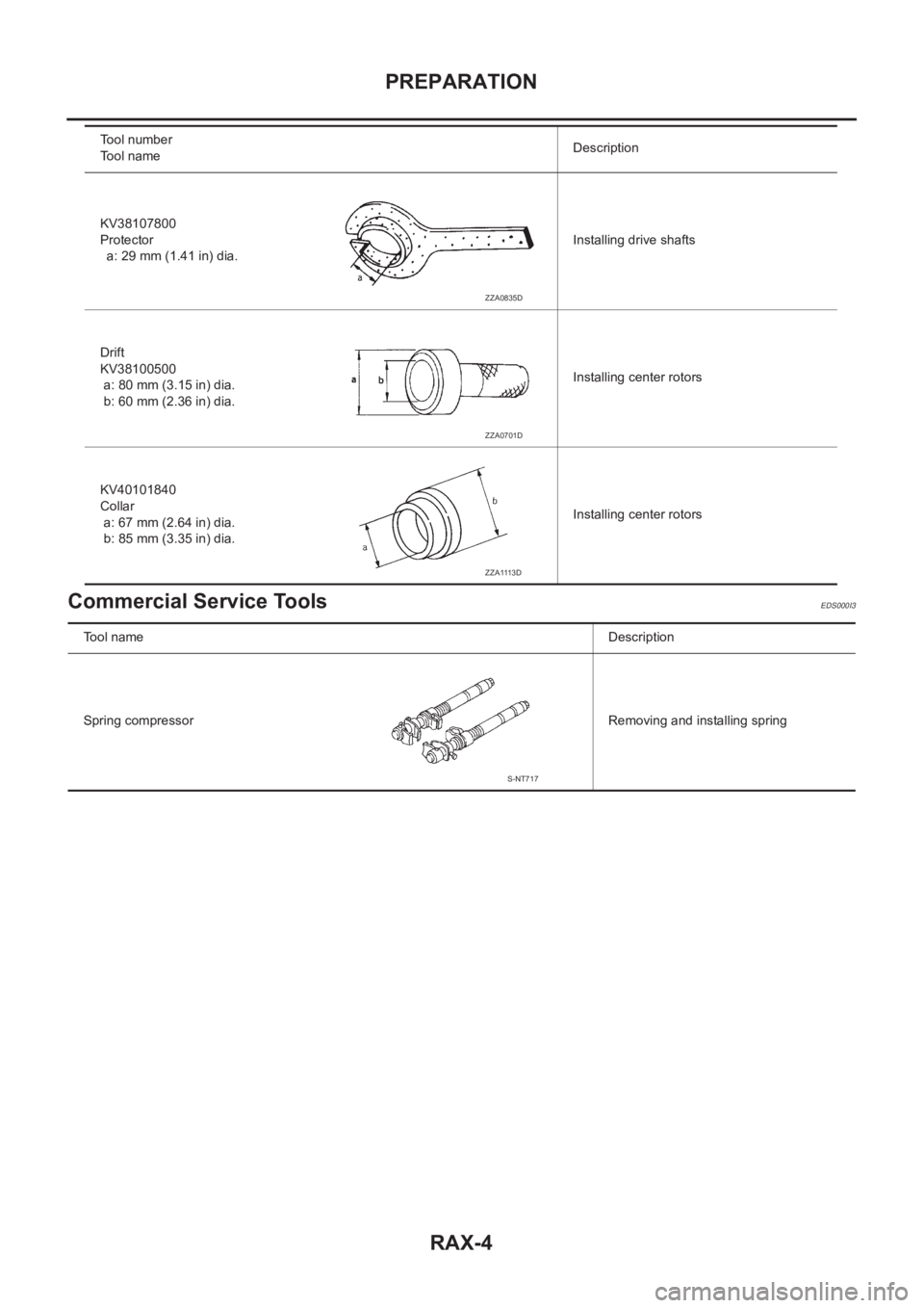 NISSAN X-TRAIL 2001 Service Repair Manual RAX-4
PREPARATION
Commercial Service Tools
EDS000I3
KV38107800
Protector
a: 29 mm (1.41 in) dia.Installing drive shafts
Drift
KV38100500
a: 80 mm (3.15 in) dia.
b: 60 mm (2.36 in) dia.Installing cen NISSAN X-TRAIL 2001 Service Repair Manual RAX-4
PREPARATION
Commercial Service Tools
EDS000I3
KV38107800
Protector
a: 29 mm (1.41 in) dia.Installing drive shafts
Drift
KV38100500
a: 80 mm (3.15 in) dia.
b: 60 mm (2.36 in) dia.Installing cen