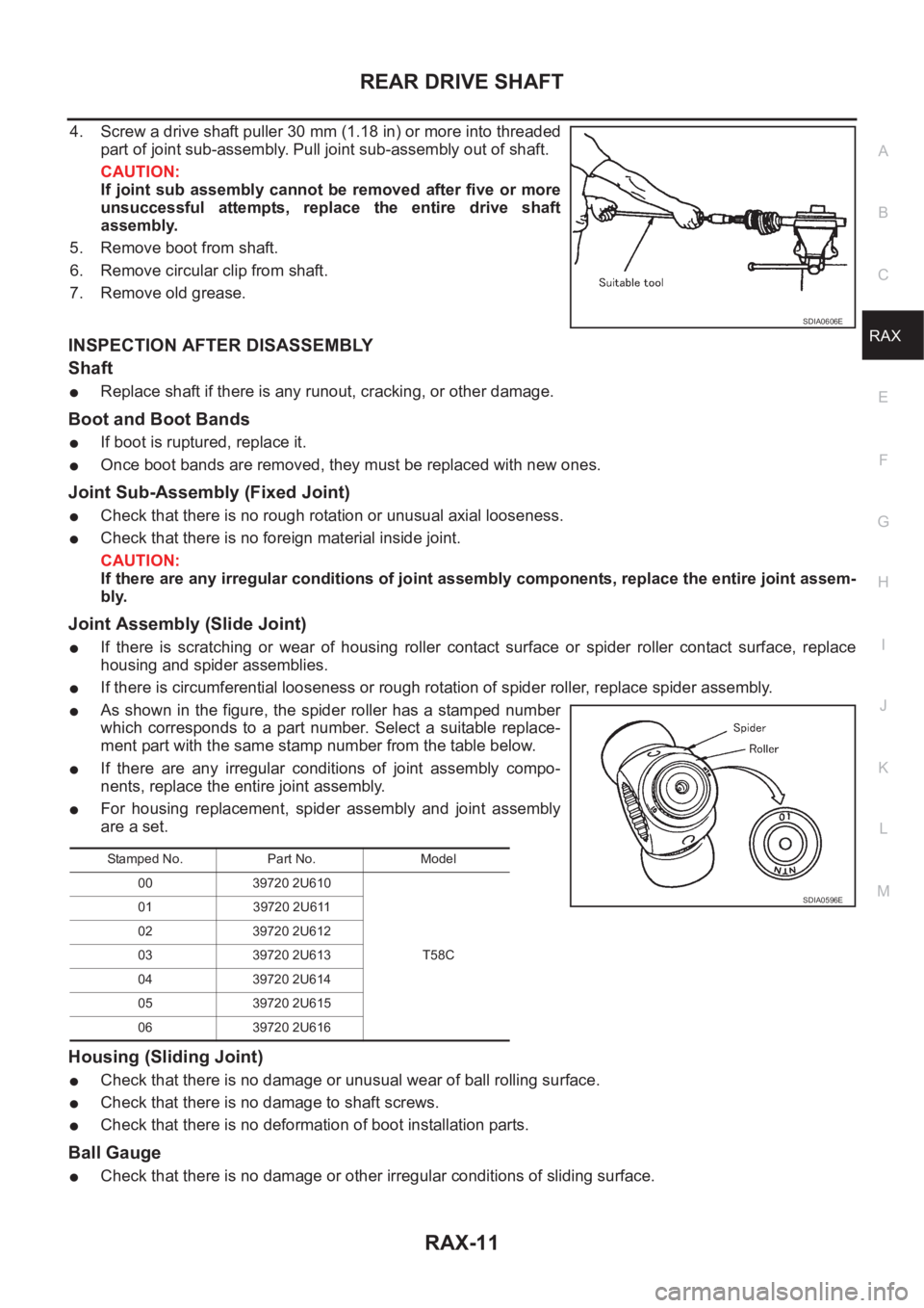 NISSAN X-TRAIL 2001 Service Repair Manual REAR DRIVE SHAFT
RAX-11
C
E
F
G
H
I
J
K
L
MA
B
RAX
4. Screw a drive shaft puller 30 mm (1.18 in) or more into threaded
part of joint sub-assembly. Pull joint sub-assembly out of shaft.
CAUTION:
If jo NISSAN X-TRAIL 2001 Service Repair Manual REAR DRIVE SHAFT
RAX-11
C
E
F
G
H
I
J
K
L
MA
B
RAX
4. Screw a drive shaft puller 30 mm (1.18 in) or more into threaded
part of joint sub-assembly. Pull joint sub-assembly out of shaft.
CAUTION:
If jo
