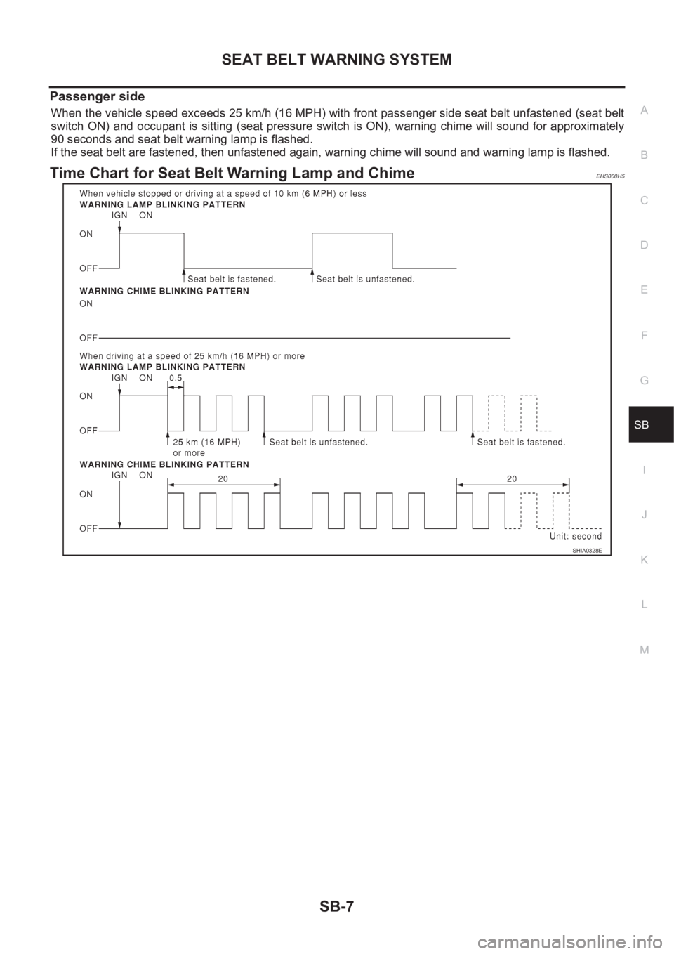 NISSAN X-TRAIL 2001 Service Repair Manual SEAT BELT WARNING SYSTEM
SB-7
C
D
E
F
G
I
J
K
L
MA
B
SB
Passenger side
When the vehicle speed exceeds 25 km/h (16 MPH) with front passenger side seat belt unfastened (seat belt
switch ON) and occupant NISSAN X-TRAIL 2001 Service Repair Manual SEAT BELT WARNING SYSTEM
SB-7
C
D
E
F
G
I
J
K
L
MA
B
SB
Passenger side
When the vehicle speed exceeds 25 km/h (16 MPH) with front passenger side seat belt unfastened (seat belt
switch ON) and occupant