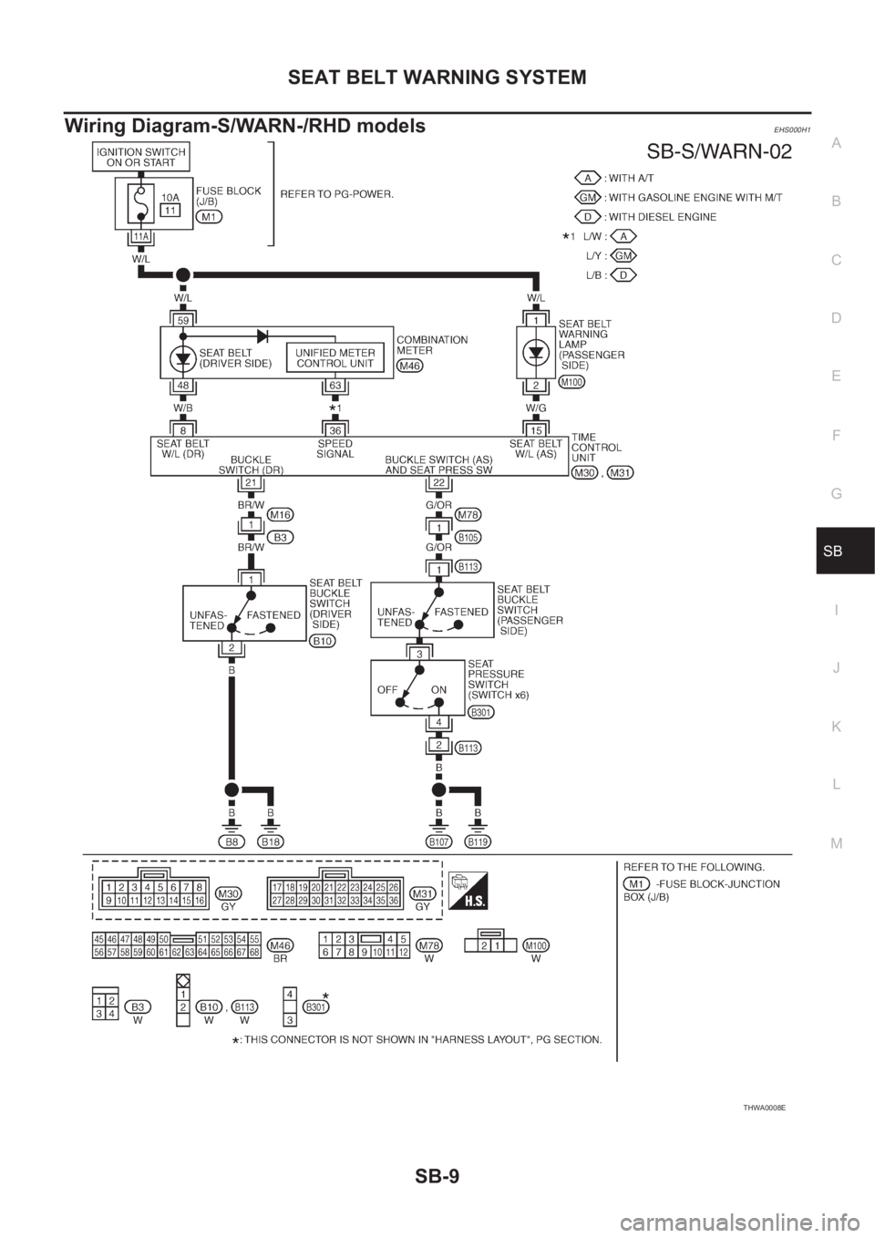 NISSAN X-TRAIL 2001 Service Repair Manual SEAT BELT WARNING SYSTEM
SB-9
C
D
E
F
G
I
J
K
L
MA
B
SB
Wiring Diagram-S/WARN-/RHD modelsEHS000H1
THWA0008E NISSAN X-TRAIL 2001 Service Repair Manual SEAT BELT WARNING SYSTEM
SB-9
C
D
E
F
G
I
J
K
L
MA
B
SB
Wiring Diagram-S/WARN-/RHD modelsEHS000H1
THWA0008E