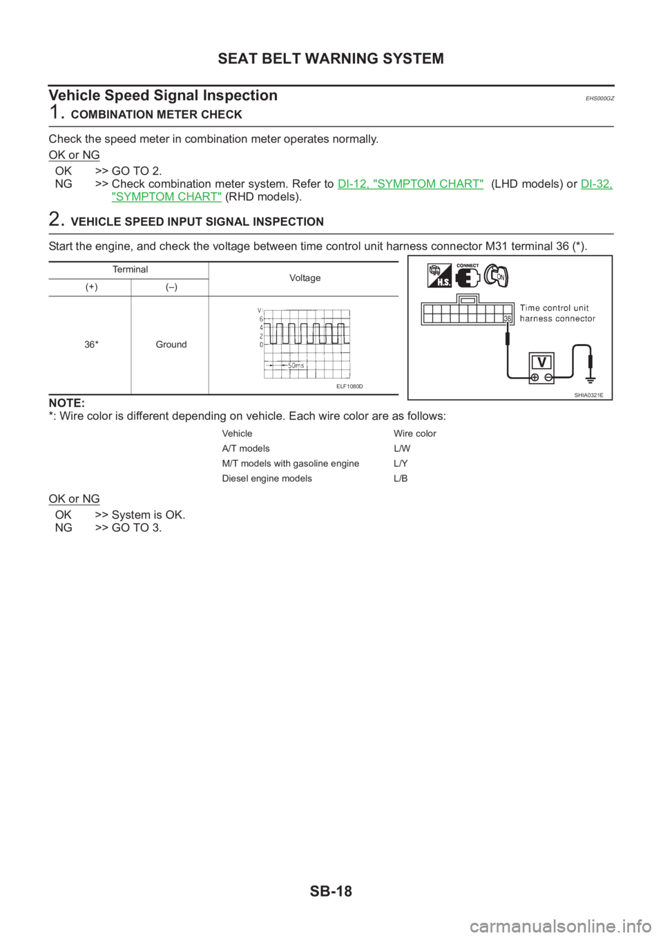 NISSAN X-TRAIL 2001 Service Repair Manual SB-18
SEAT BELT WARNING SYSTEM
Vehicle Speed Signal Inspection
EHS000GZ
1. COMBINATION METER CHECK
Check the speed meter in combination meter operates normally.
OK or NG
OK >> GO TO 2.
NG >> Check co NISSAN X-TRAIL 2001 Service Repair Manual SB-18
SEAT BELT WARNING SYSTEM
Vehicle Speed Signal Inspection
EHS000GZ
1. COMBINATION METER CHECK
Check the speed meter in combination meter operates normally.
OK or NG
OK >> GO TO 2.
NG >> Check co