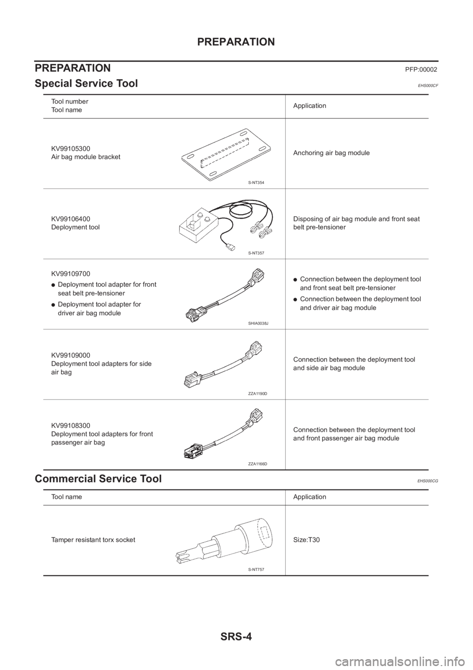 NISSAN X-TRAIL 2001 Service Repair Manual SRS-4
PREPARATION
PREPARATION
PFP:00002
Special Service ToolEHS000CF
Commercial Service ToolEHS000CG
Tool number
Tool nameApplication
KV99105300
Air bag module bracketAnchoring air bag module
KV991064 NISSAN X-TRAIL 2001 Service Repair Manual SRS-4
PREPARATION
PREPARATION
PFP:00002
Special Service ToolEHS000CF
Commercial Service ToolEHS000CG
Tool number
Tool nameApplication
KV99105300
Air bag module bracketAnchoring air bag module
KV991064