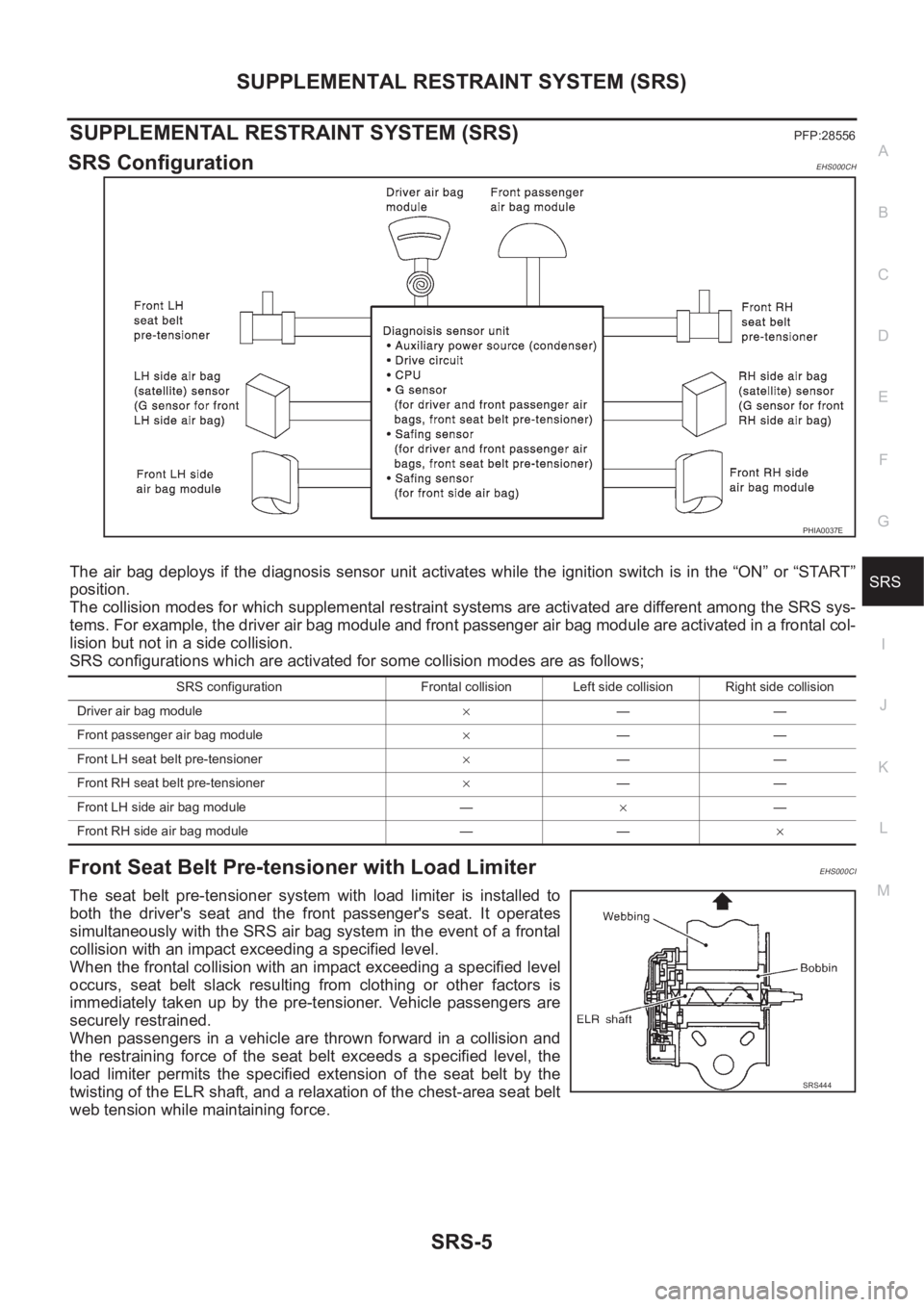 NISSAN X-TRAIL 2001 Service Repair Manual SUPPLEMENTAL RESTRAINT SYSTEM (SRS)
SRS-5
C
D
E
F
G
I
J
K
L
MA
B
SRS
SUPPLEMENTAL RESTRAINT SYSTEM (SRS)PFP:28556
SRS ConfigurationEHS000CH
The air bag deploys if the diagnosis sensor unit ac NISSAN X-TRAIL 2001 Service Repair Manual SUPPLEMENTAL RESTRAINT SYSTEM (SRS)
SRS-5
C
D
E
F
G
I
J
K
L
MA
B
SRS
SUPPLEMENTAL RESTRAINT SYSTEM (SRS)PFP:28556
SRS ConfigurationEHS000CH
The air bag deploys if the diagnosis sensor unit ac