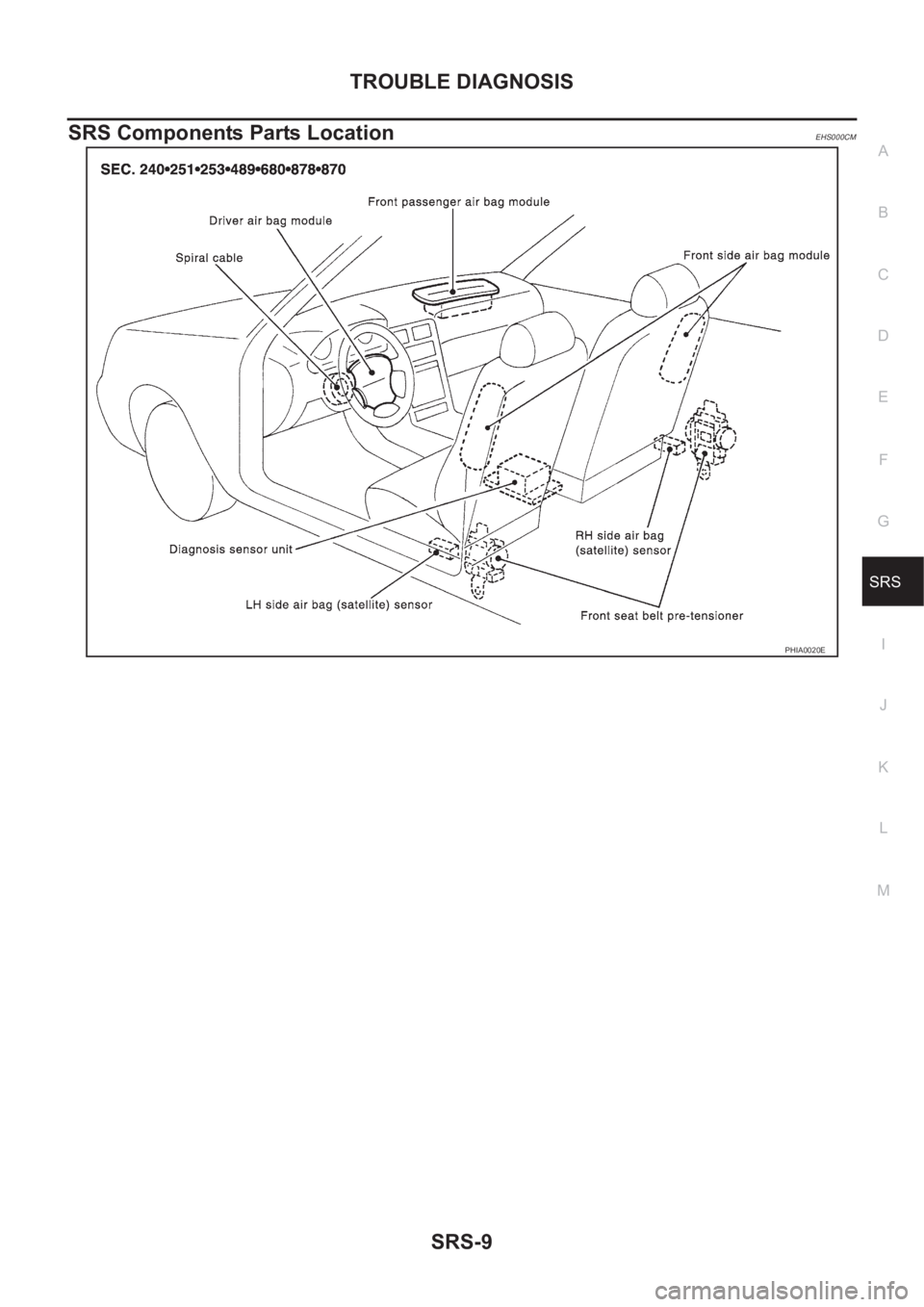 NISSAN X-TRAIL 2001  Service Repair Manual TROUBLE DIAGNOSIS
SRS-9
C
D
E
F
G
I
J
K
L
MA
B
SRS
SRS Components Parts LocationEHS000CM
PHIA0020E 
