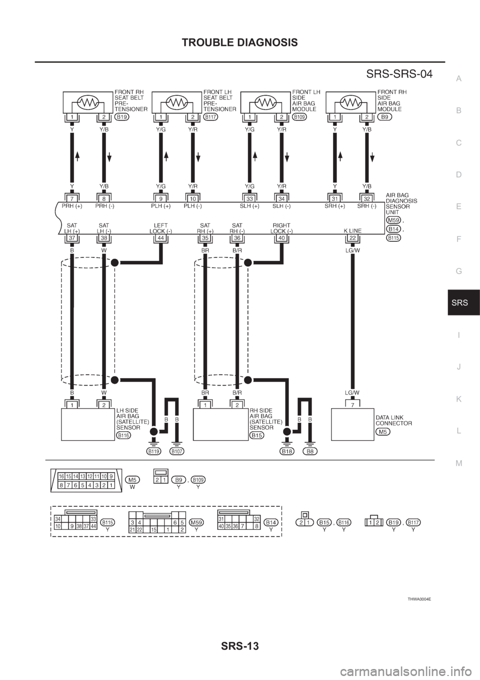 NISSAN X-TRAIL 2001  Service Repair Manual TROUBLE DIAGNOSIS
SRS-13
C
D
E
F
G
I
J
K
L
MA
B
SRS
THWA0004E 