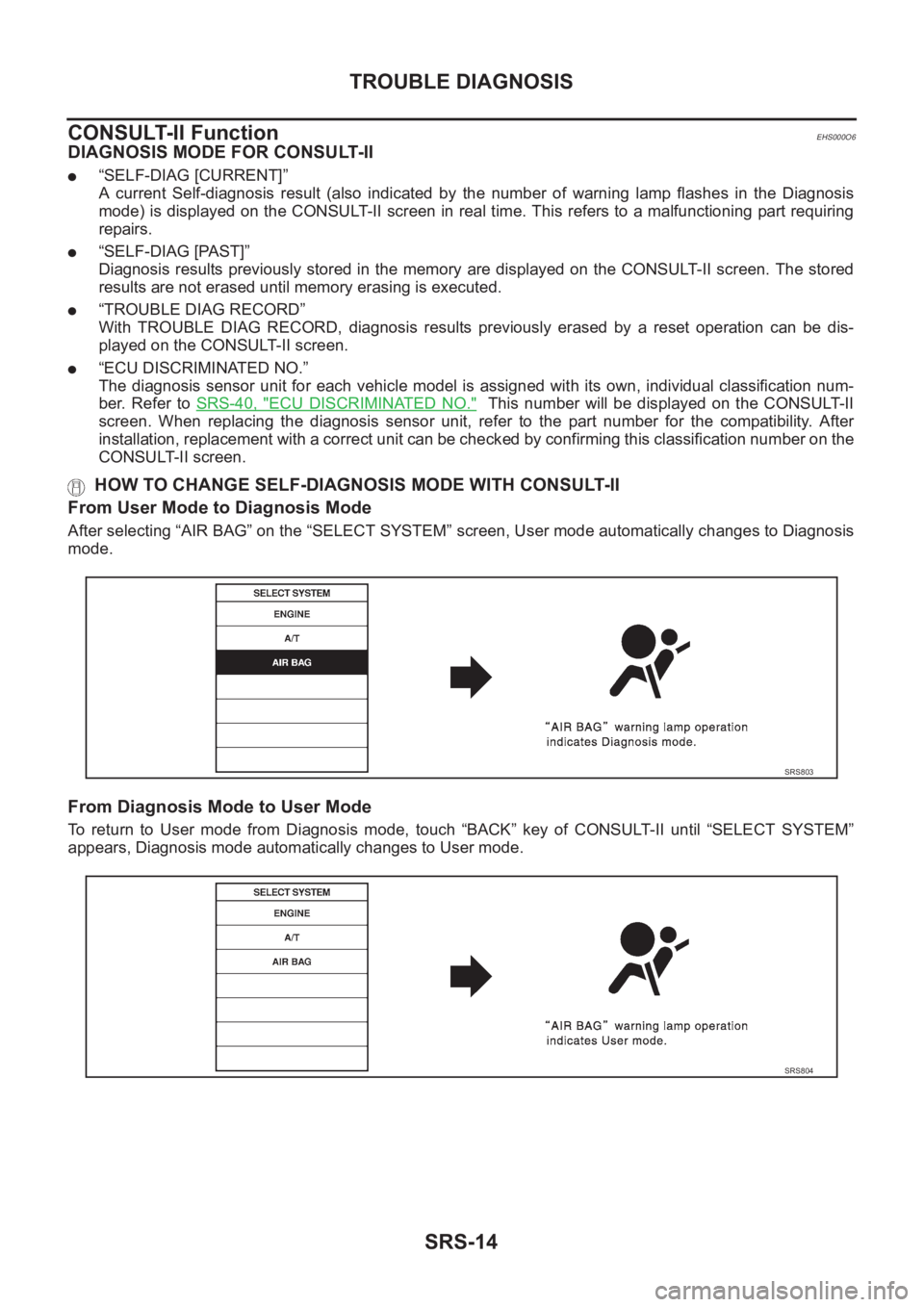 NISSAN X-TRAIL 2001  Service Repair Manual SRS-14
TROUBLE DIAGNOSIS
CONSULT-II Function
EHS000O6
DIAGNOSIS MODE FOR CONSULT-II
●“SELF-DIAG [CURRENT]”
A  current  Self-diagnosis  result  (also  indicated  by  the  number  of  warning  lam