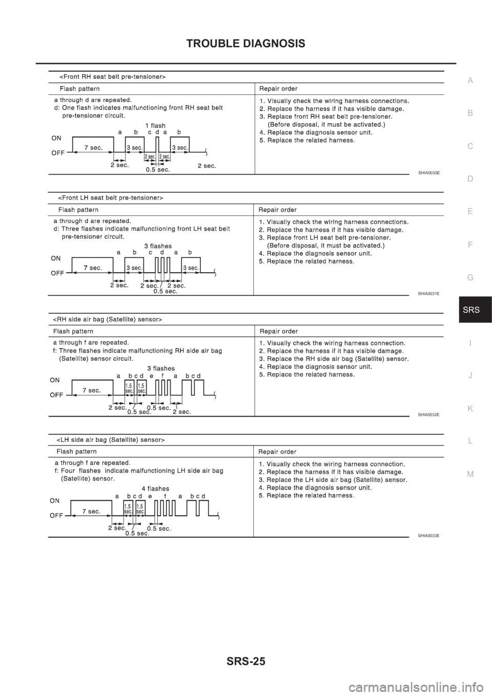 NISSAN X-TRAIL 2001 Service Repair Manual TROUBLE DIAGNOSIS
SRS-25
C
D
E
F
G
I
J
K
L
MA
B
SRS
SHIA0030E
SHIA0031E
SHIA0032E
SHIA0033E NISSAN X-TRAIL 2001 Service Repair Manual TROUBLE DIAGNOSIS
SRS-25
C
D
E
F
G
I
J
K
L
MA
B
SRS
SHIA0030E
SHIA0031E
SHIA0032E
SHIA0033E