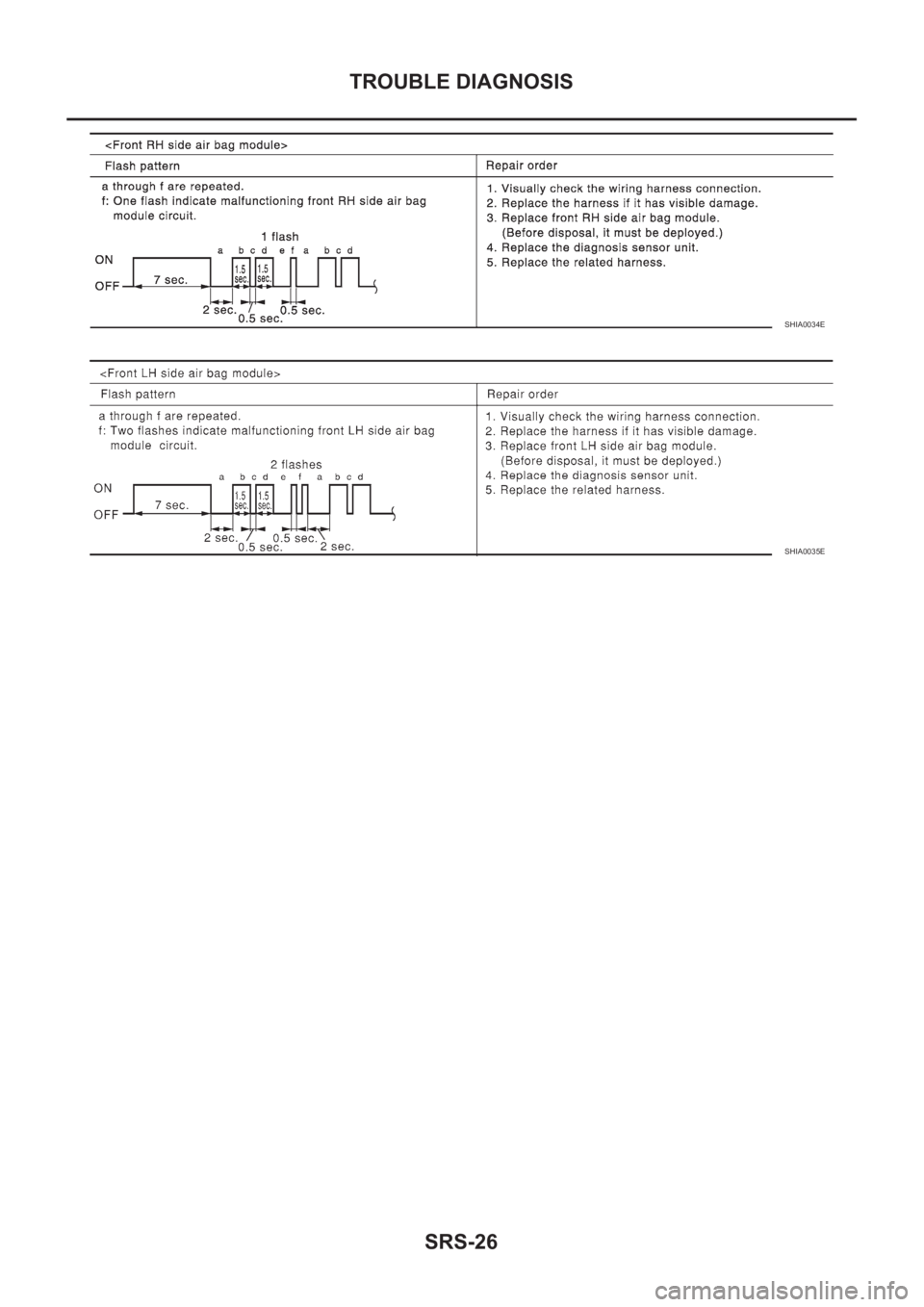 NISSAN X-TRAIL 2001 Service Repair Manual SRS-26
TROUBLE DIAGNOSIS
SHIA0034E
SHIA0035E NISSAN X-TRAIL 2001 Service Repair Manual SRS-26
TROUBLE DIAGNOSIS
SHIA0034E
SHIA0035E