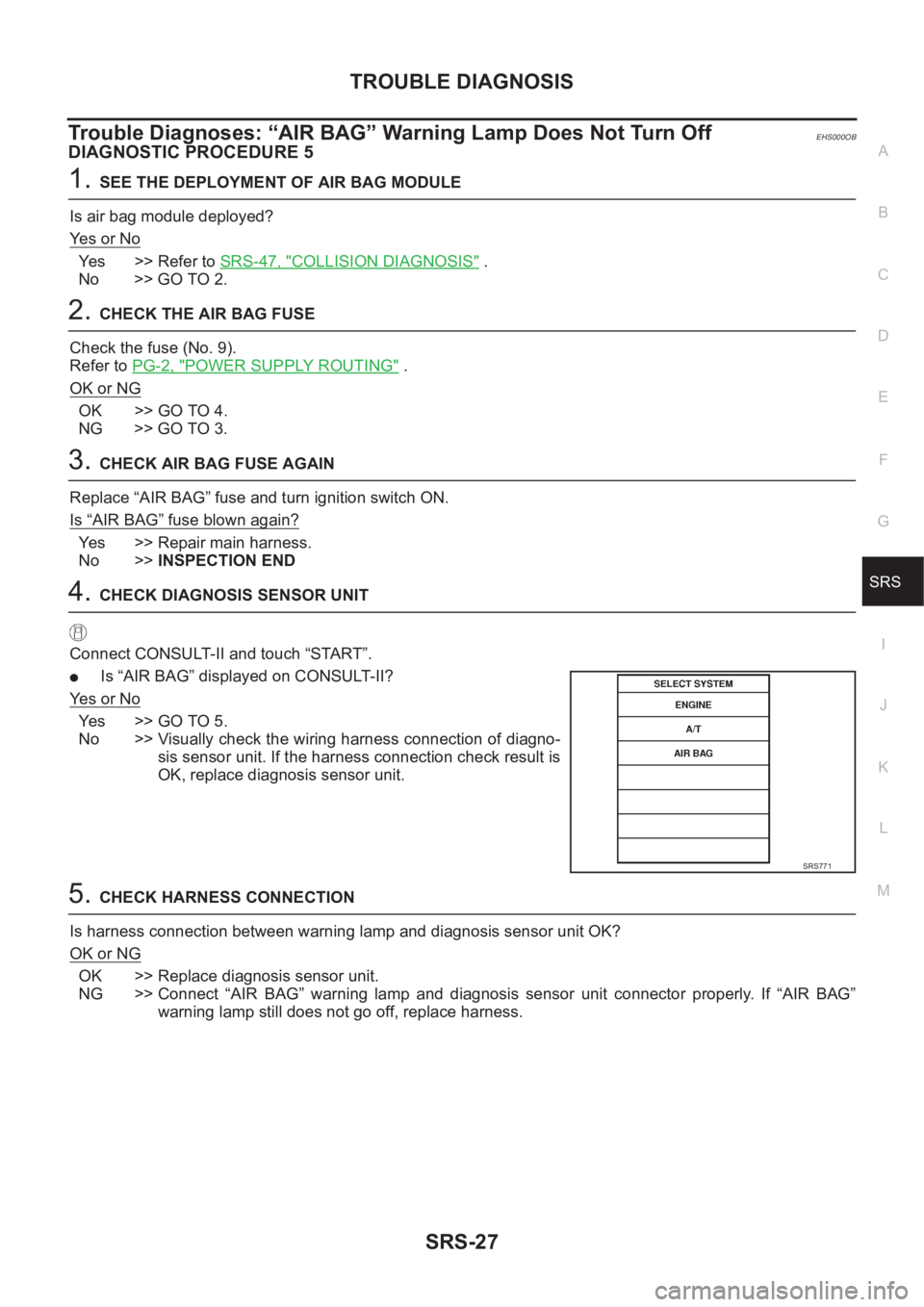 NISSAN X-TRAIL 2001 Service Repair Manual TROUBLE DIAGNOSIS
SRS-27
C
D
E
F
G
I
J
K
L
MA
B
SRS
Trouble Diagnoses: “AIR BAG” Warning Lamp Does Not Turn OffEHS000OB
DIAGNOSTIC PROCEDURE 5
1.SEE THE DEPLOYMENT OF AIR BAG MODULE
Is air bag mod NISSAN X-TRAIL 2001 Service Repair Manual TROUBLE DIAGNOSIS
SRS-27
C
D
E
F
G
I
J
K
L
MA
B
SRS
Trouble Diagnoses: “AIR BAG” Warning Lamp Does Not Turn OffEHS000OB
DIAGNOSTIC PROCEDURE 5
1.SEE THE DEPLOYMENT OF AIR BAG MODULE
Is air bag mod