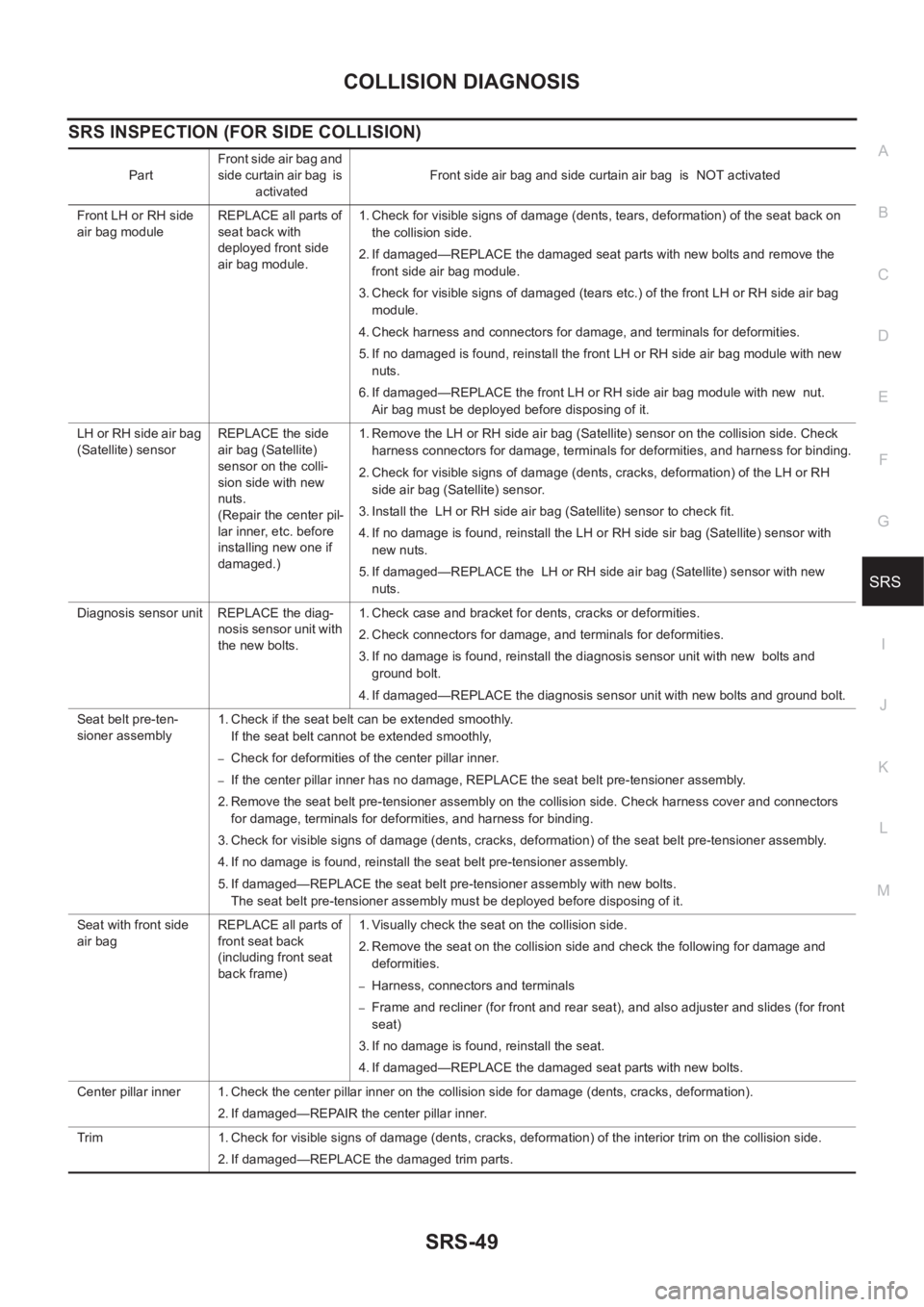 NISSAN X-TRAIL 2001 Service Repair Manual COLLISION DIAGNOSIS
SRS-49
C
D
E
F
G
I
J
K
L
MA
B
SRS
SRS INSPECTION (FOR SIDE COLLISION)
PartFront side air bag and
side curtain air bag is
activatedFront side air bag and side curtain air bag is NISSAN X-TRAIL 2001 Service Repair Manual COLLISION DIAGNOSIS
SRS-49
C
D
E
F
G
I
J
K
L
MA
B
SRS
SRS INSPECTION (FOR SIDE COLLISION)
PartFront side air bag and
side curtain air bag is
activatedFront side air bag and side curtain air bag is