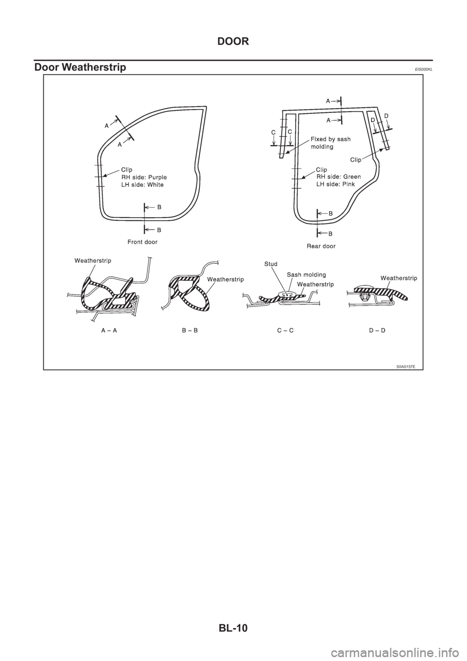 NISSAN X-TRAIL 2001  Service Repair Manual BL-10
DOOR
Door Weatherstrip
EIS000KL
SIIA0157E 