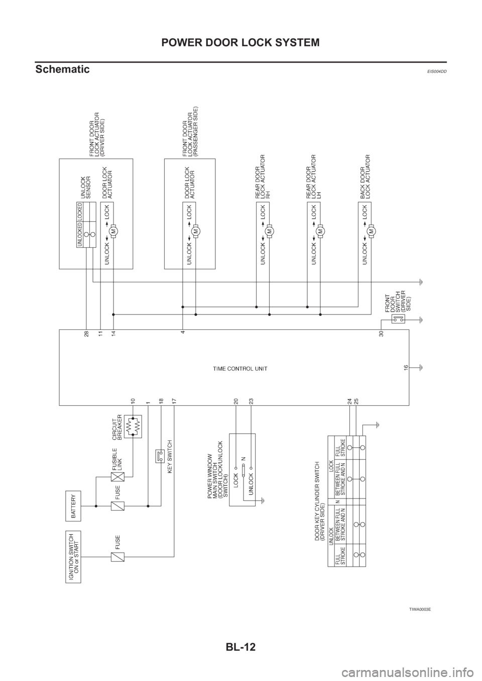 NISSAN X-TRAIL 2001  Service Repair Manual BL-12
POWER DOOR LOCK SYSTEM
Schematic
EIS004DD
TIWA0003E 
