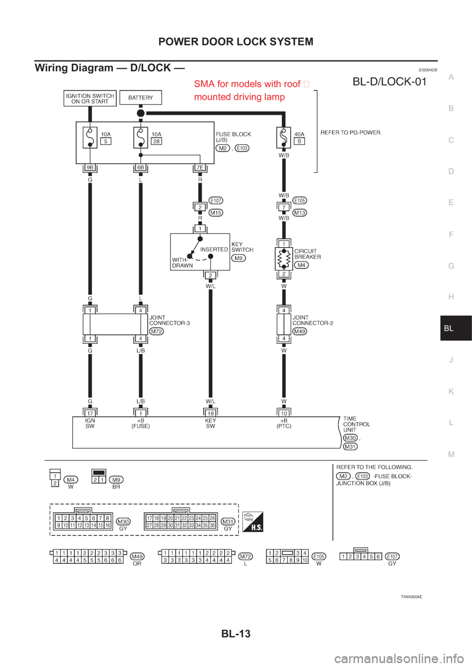 NISSAN X-TRAIL 2001  Service Repair Manual POWER DOOR LOCK SYSTEM
BL-13
C
D
E
F
G
H
J
K
L
MA
B
BL
Wiring Diagram — D/LOCK —EIS004DE
TIWA0004E
SMA for models with roof 
mounted driving lamp 