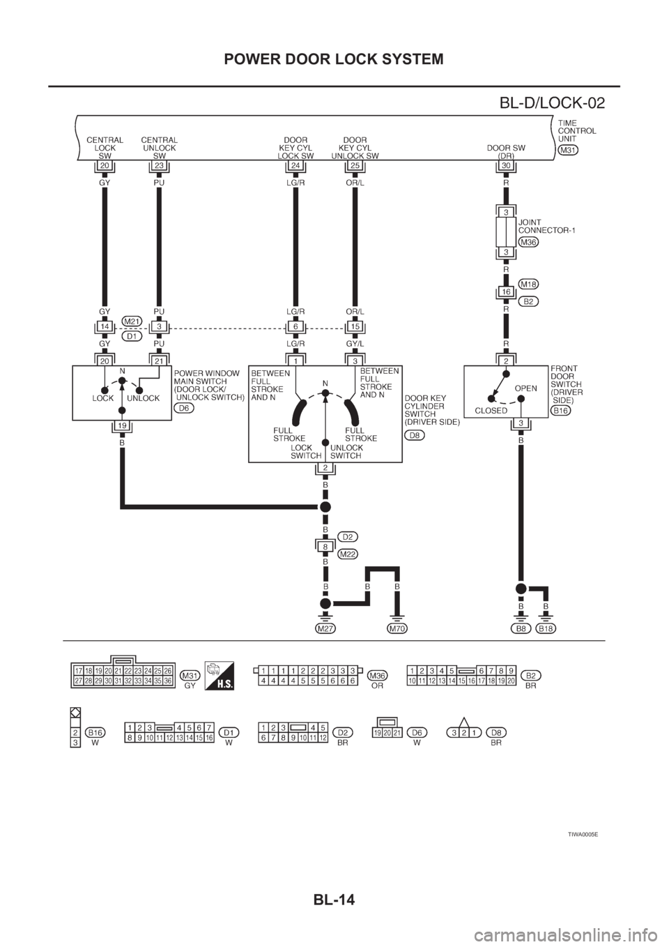 NISSAN X-TRAIL 2001  Service Repair Manual BL-14
POWER DOOR LOCK SYSTEM
TIWA0005E 
