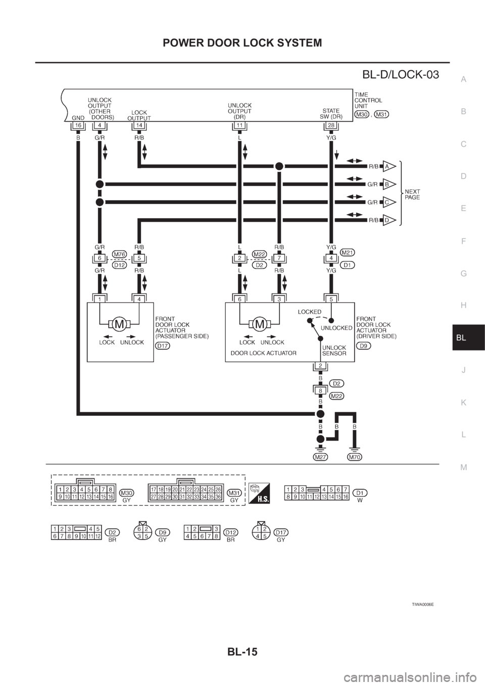 NISSAN X-TRAIL 2001  Service Repair Manual POWER DOOR LOCK SYSTEM
BL-15
C
D
E
F
G
H
J
K
L
MA
B
BL
TIWA0006E 