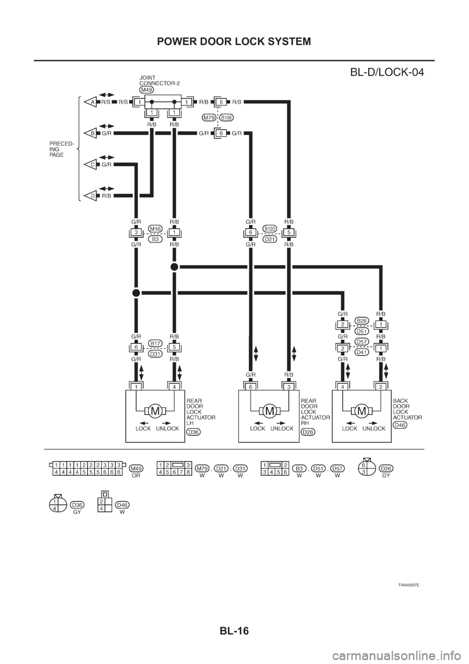 NISSAN X-TRAIL 2001  Service Repair Manual BL-16
POWER DOOR LOCK SYSTEM
TIWA0007E 