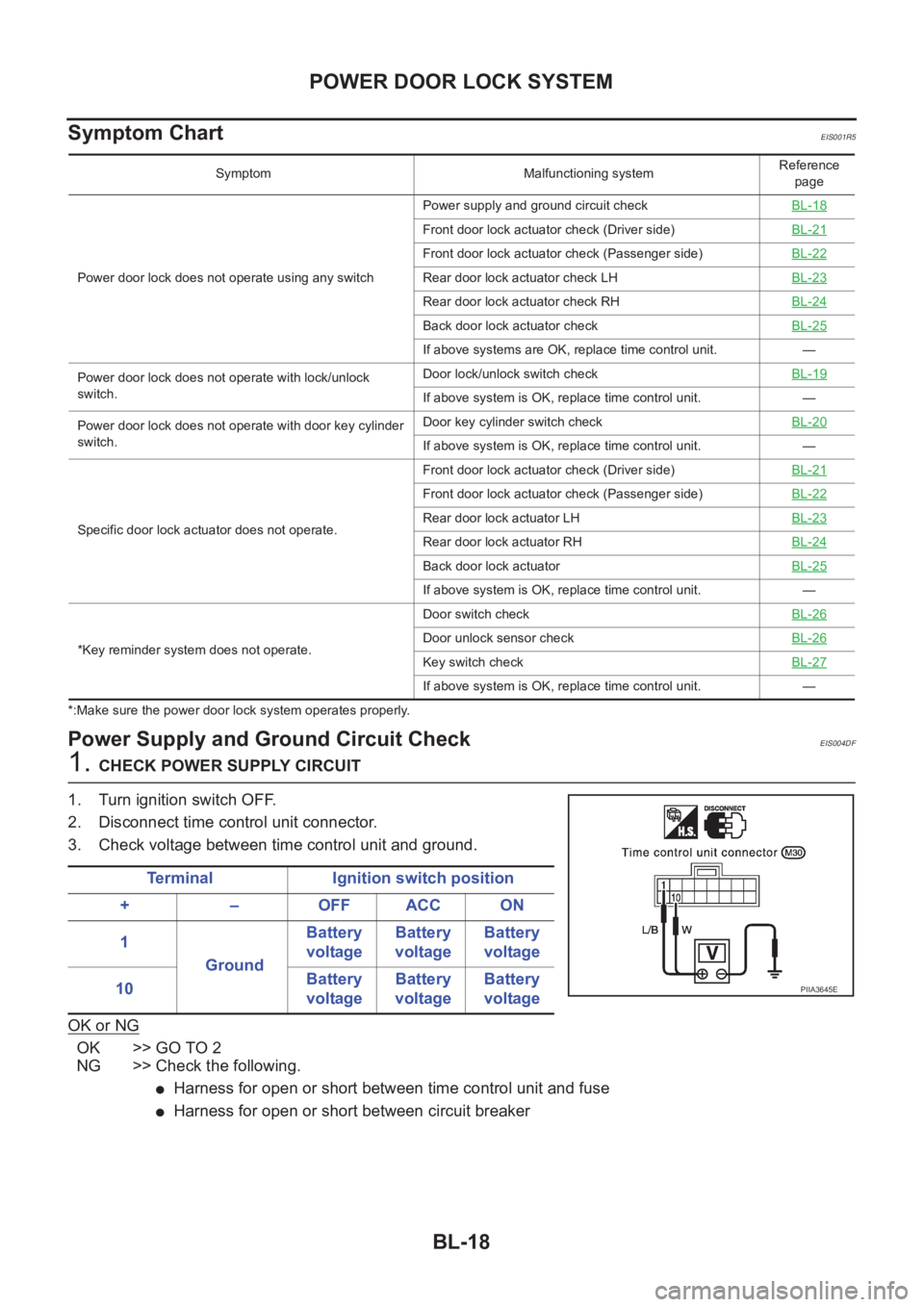 NISSAN X-TRAIL 2001  Service Repair Manual BL-18
POWER DOOR LOCK SYSTEM
Symptom Chart
EIS001R5
*:Make sure the power door lock system operates properly.
Power Supply and Ground Circuit CheckEIS004DF
1. CHECK POWER SUPPLY CIRCUIT
1. Turn igniti
