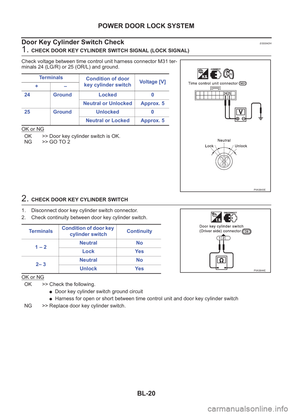 NISSAN X-TRAIL 2001 Service Repair Manual BL-20
POWER DOOR LOCK SYSTEM
Door Key Cylinder Switch Check
EIS004DH
1. CHECK DOOR KEY CYLINDER SWITCH SIGNAL (LOCK SIGNAL)
Check voltage between time control unit harness connector M31 ter-
minals 24 NISSAN X-TRAIL 2001 Service Repair Manual BL-20
POWER DOOR LOCK SYSTEM
Door Key Cylinder Switch Check
EIS004DH
1. CHECK DOOR KEY CYLINDER SWITCH SIGNAL (LOCK SIGNAL)
Check voltage between time control unit harness connector M31 ter-
minals 24