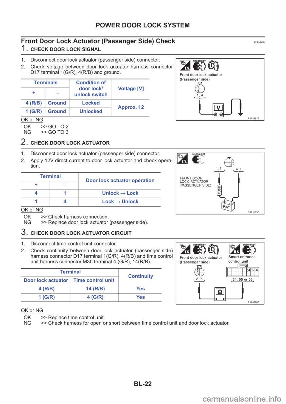 NISSAN X-TRAIL 2001 Service Repair Manual BL-22
POWER DOOR LOCK SYSTEM
Front Door Lock Actuator (Passenger Side) Check
EIS004DJ
1. CHECK DOOR LOCK SIGNAL
1. Disconnect door lock actuator (passenger side) connector.
2. Check voltage between NISSAN X-TRAIL 2001 Service Repair Manual BL-22
POWER DOOR LOCK SYSTEM
Front Door Lock Actuator (Passenger Side) Check
EIS004DJ
1. CHECK DOOR LOCK SIGNAL
1. Disconnect door lock actuator (passenger side) connector.
2. Check voltage between