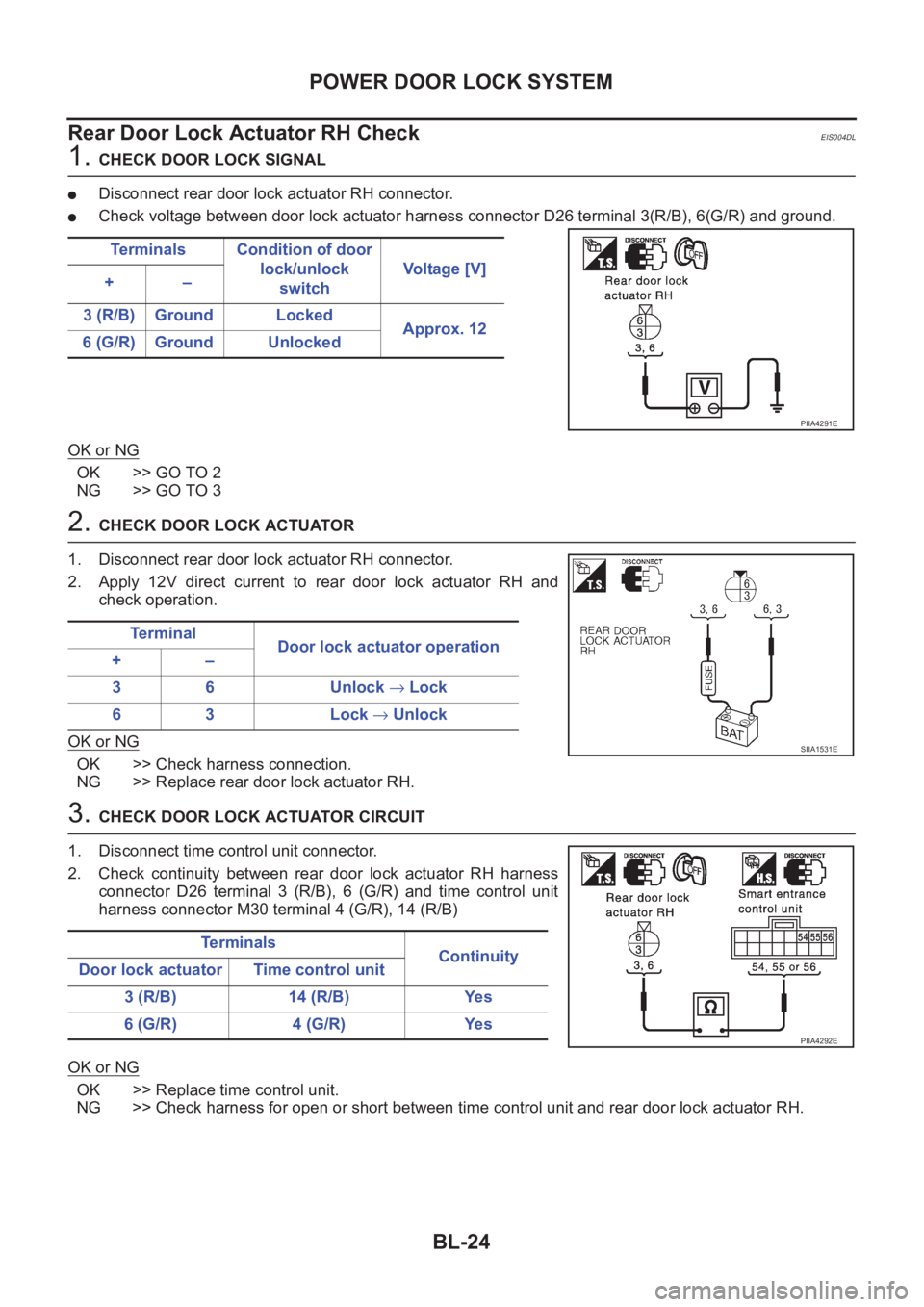 NISSAN X-TRAIL 2001 Service Repair Manual BL-24
POWER DOOR LOCK SYSTEM
Rear Door Lock Actuator RH Check
EIS004DL
1. CHECK DOOR LOCK SIGNAL
●Disconnect rear door lock actuator RH connector.
●Check voltage between door lock actuator harness NISSAN X-TRAIL 2001 Service Repair Manual BL-24
POWER DOOR LOCK SYSTEM
Rear Door Lock Actuator RH Check
EIS004DL
1. CHECK DOOR LOCK SIGNAL
●Disconnect rear door lock actuator RH connector.
●Check voltage between door lock actuator harness